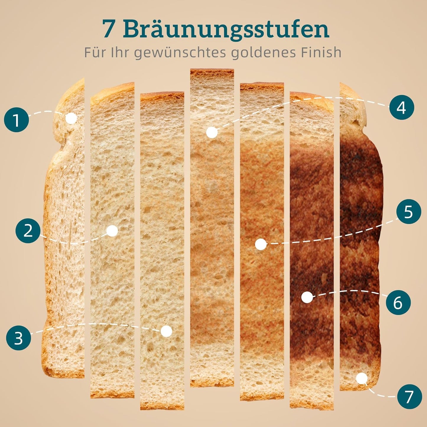 Wasserkocher-Toaster-Set mit Schnellkochfunktion