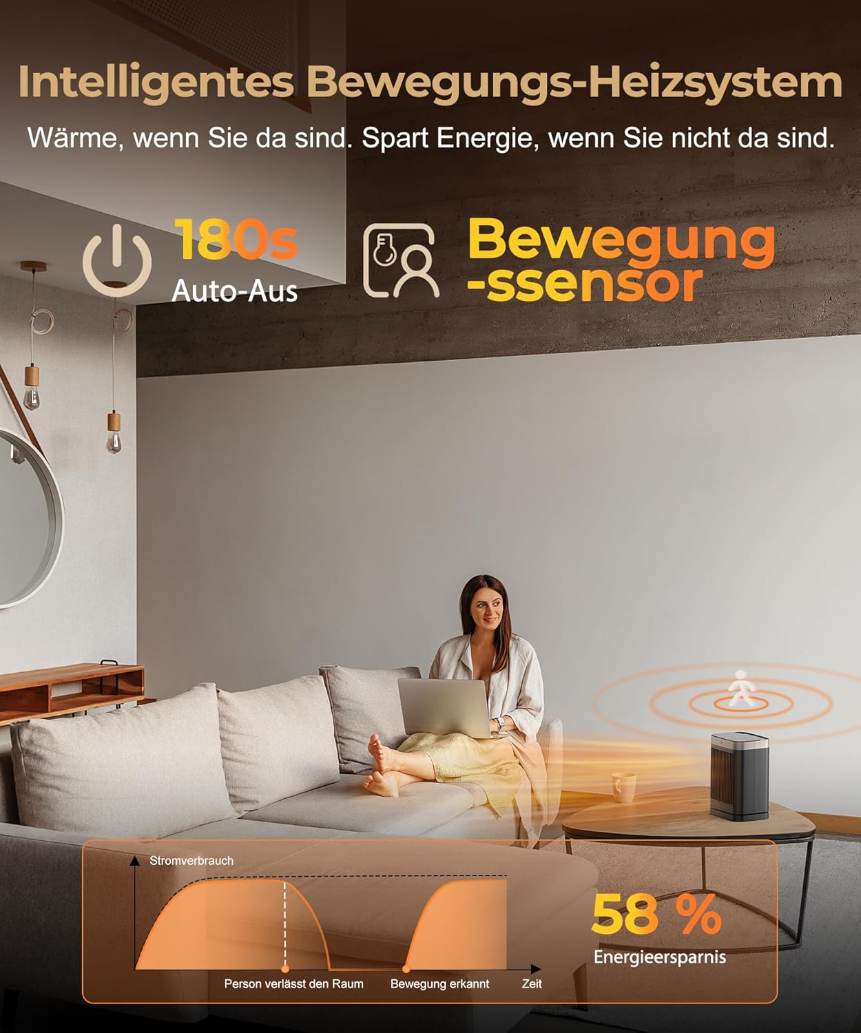 PTC Keramik Heizlüfter mit Fernbedienung, A