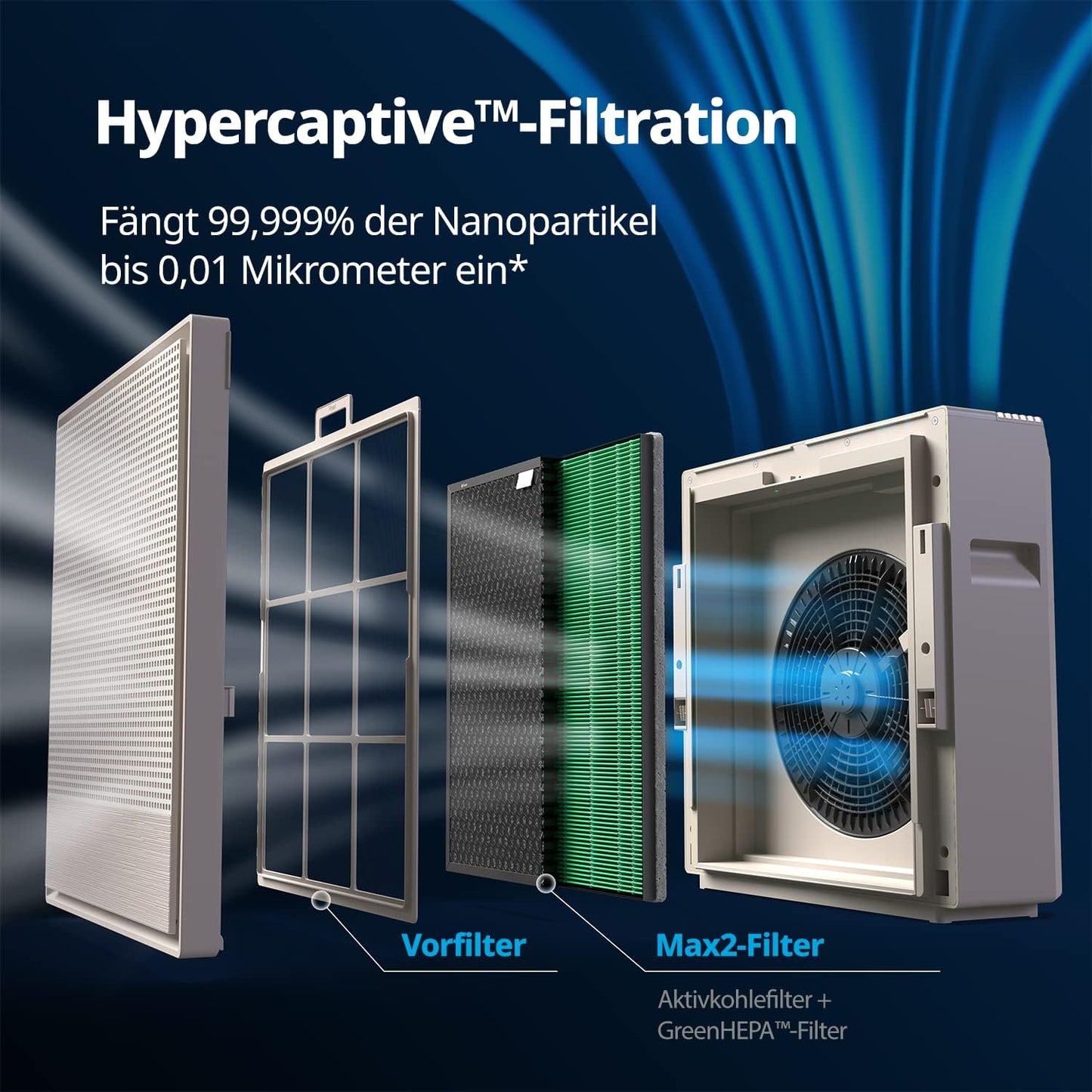 MAX2 Filter für Airmega 250/250S, 250 Max2 Filter