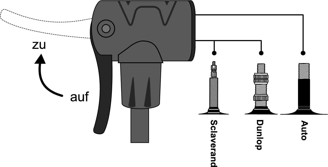 Luftpumpe für Ventile aller Art