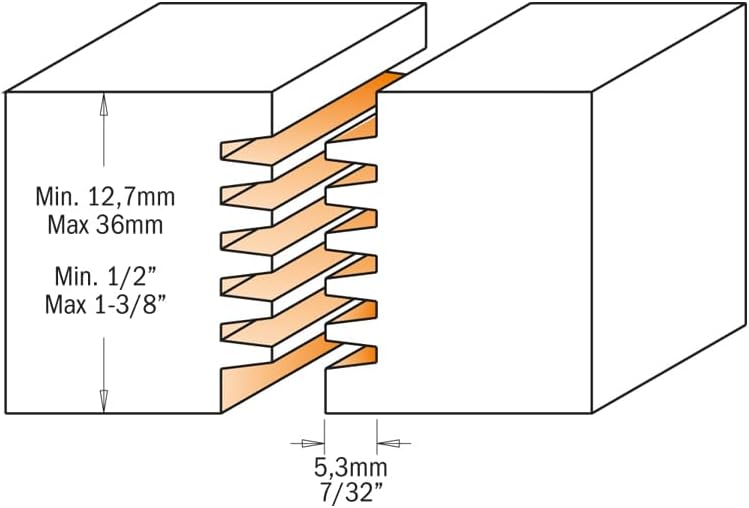 Finger-Verleimfräser