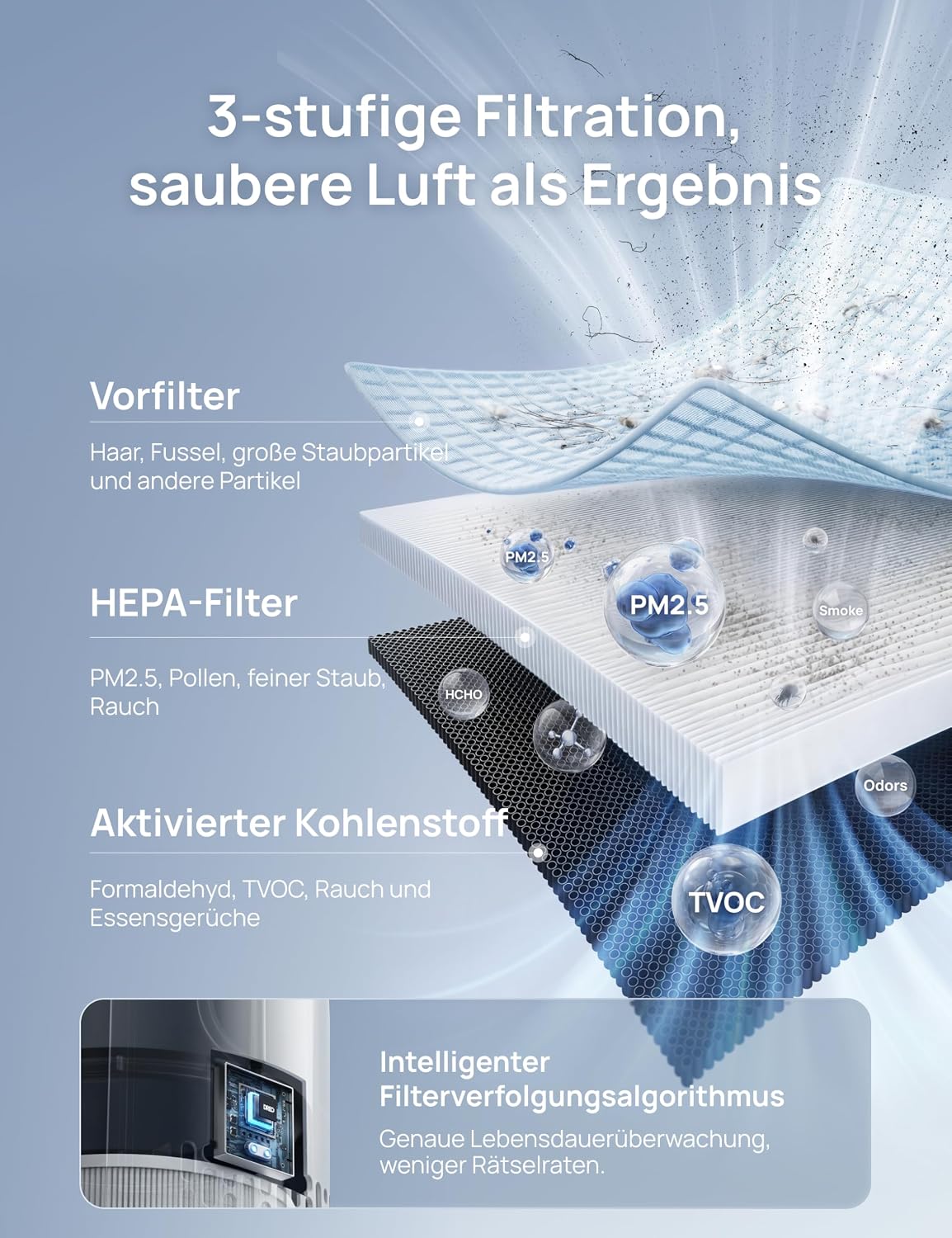 Luftreiniger mit HEPA-Filter