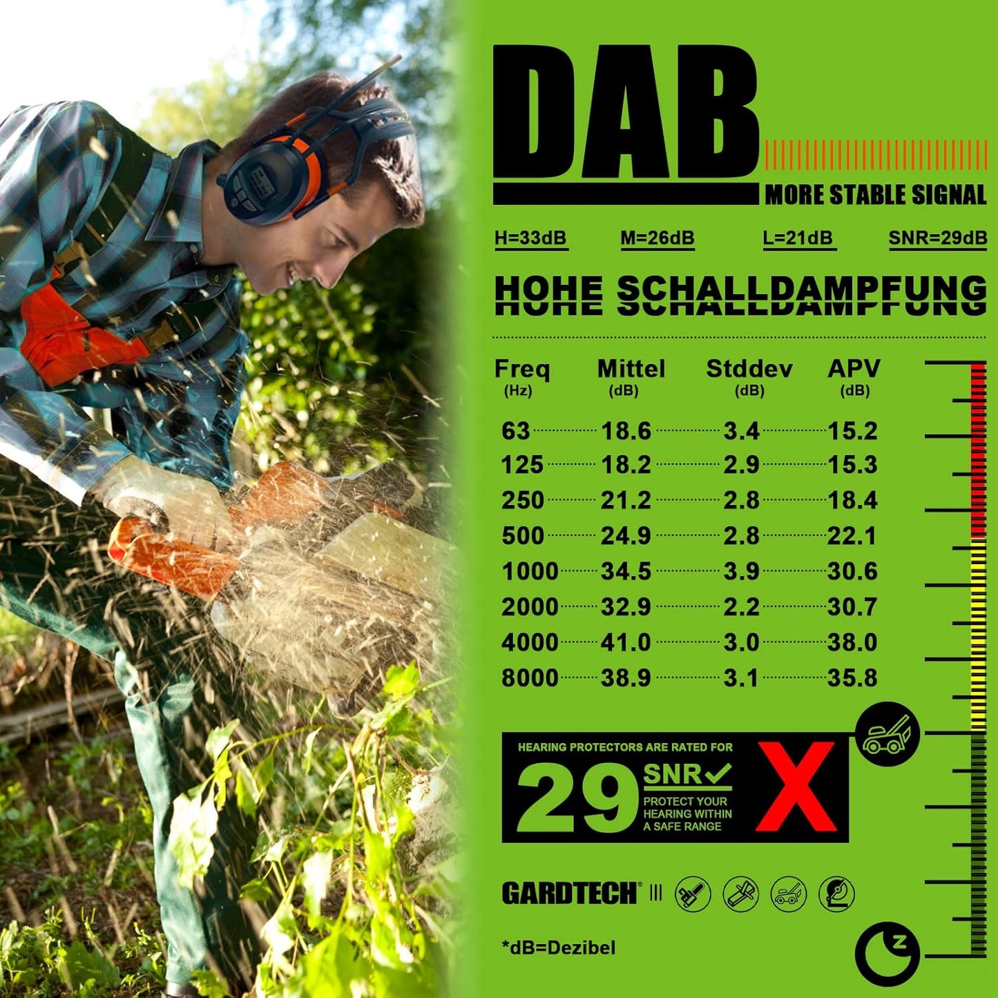 Gehörschutz mit DAB+-Radio & Bluetooth, Dab+ Orange