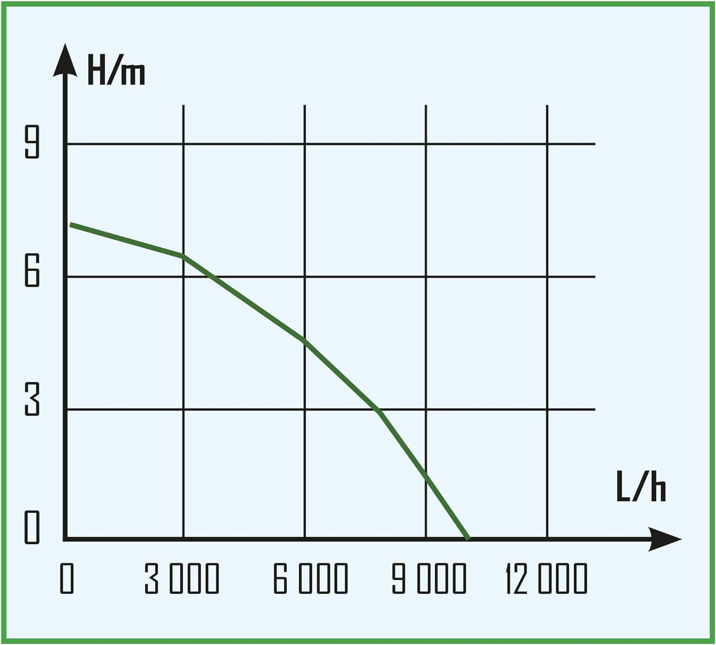 RIBILAND 988 Tauchpumpe