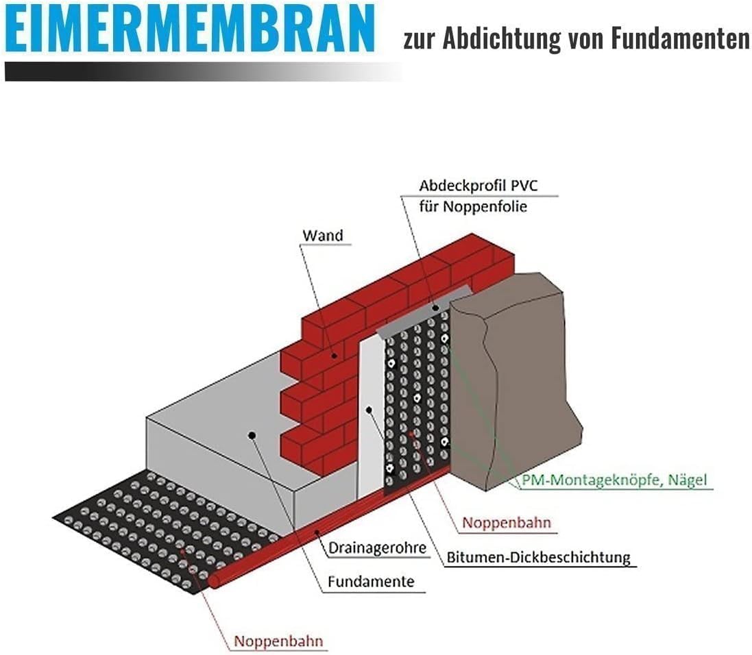 Noppenfolie Drainage- und Mauerschutzbahn, 0,5m x 20m