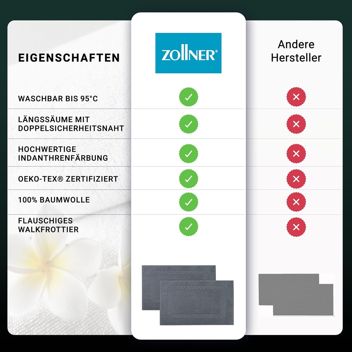 Badematten-Set (2 Stück, 50x70 cm), Grau 2x Badematten