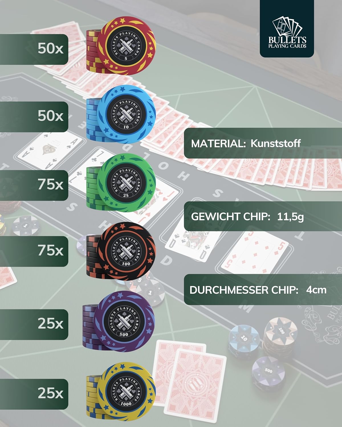 Pokerset Janice mit 300 Chips und Dealerbutton, 300 Chips