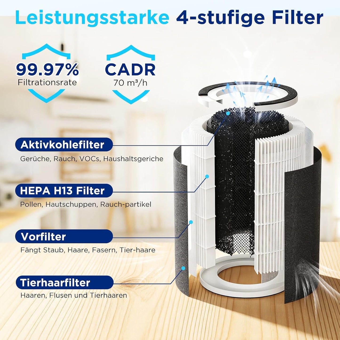 HEPA-Luftreiniger mit App-Steuerung und Aromatherapie, Weiss