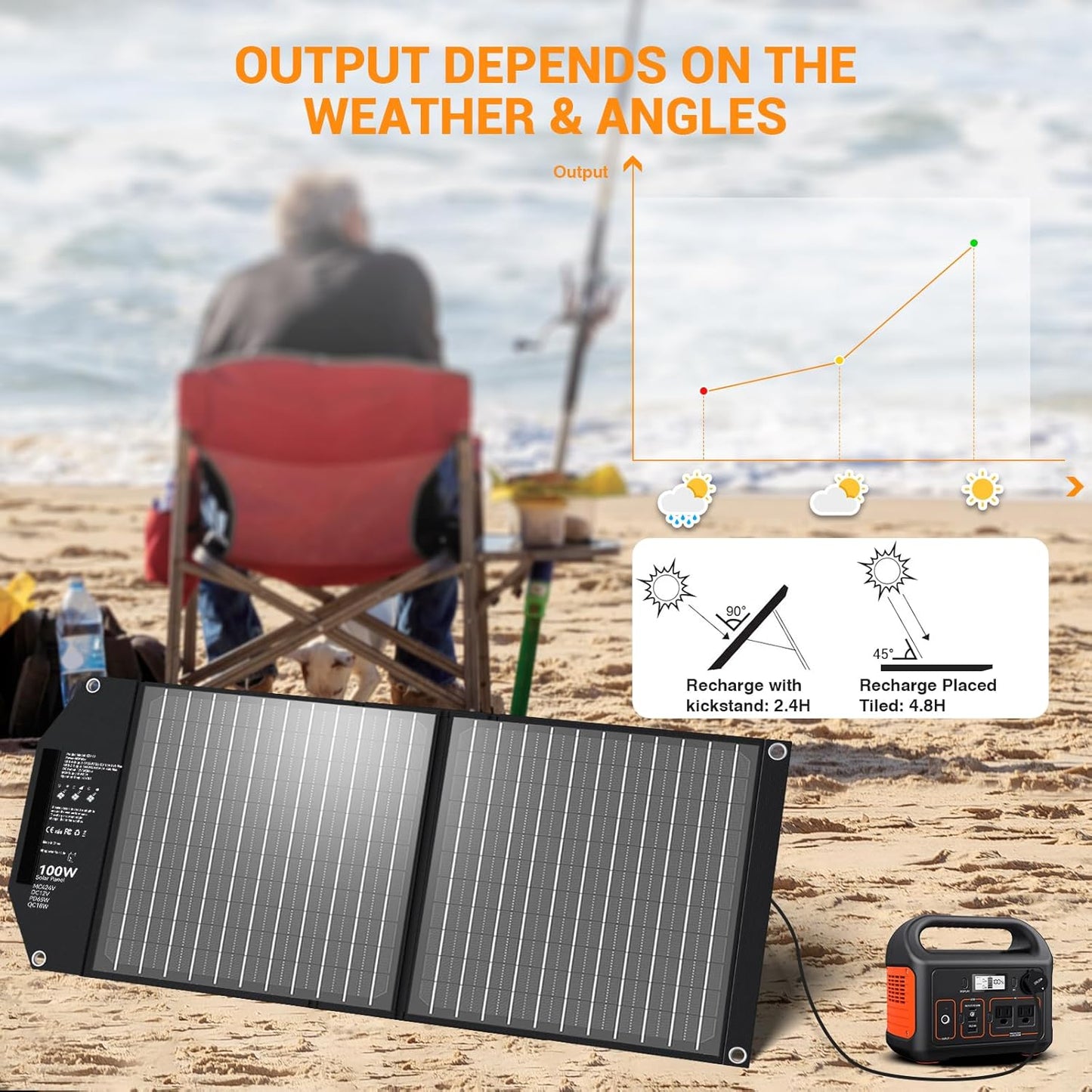 Faltbares Solarladegerät mit 5 Anschlüssen, 100W-NEW