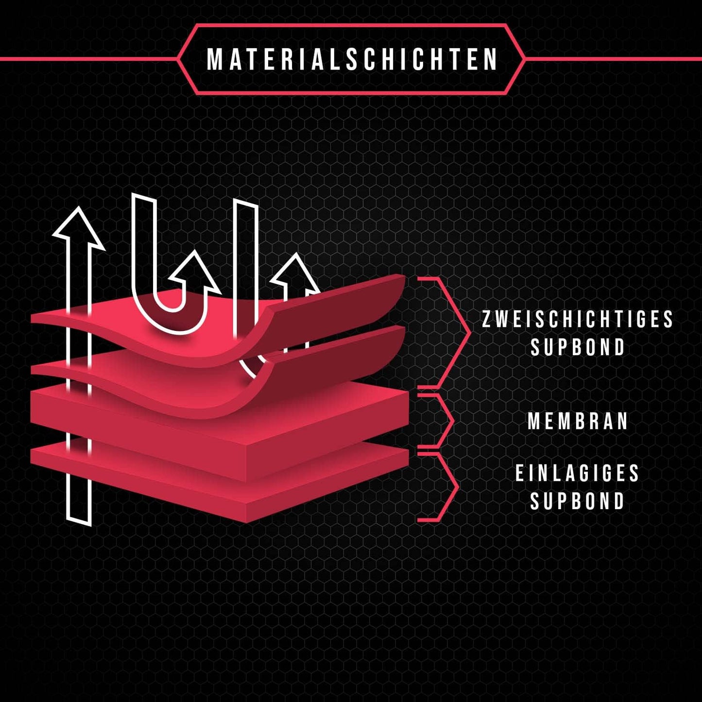 Autoabdeckung Wasserfest & Extrastark (405-430cm), L1 hatchback/kombi