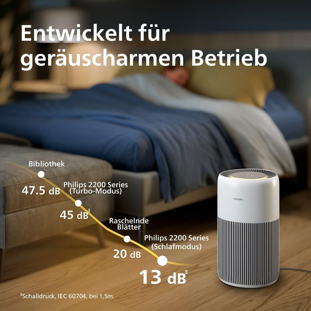 PureProtect Quiet 2200 Serie, Bis zu 104 m², neues Modell