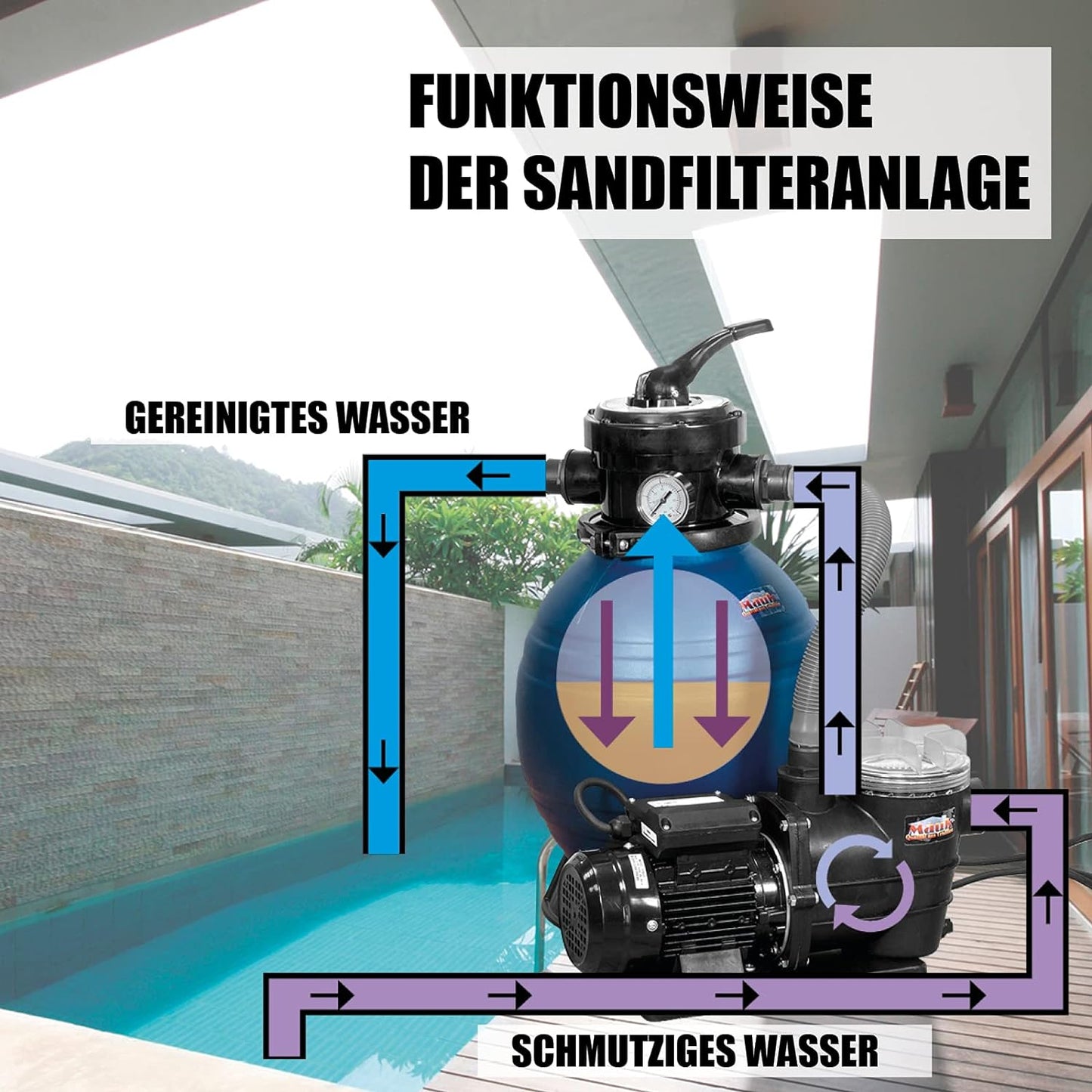 Sandfilteranlage