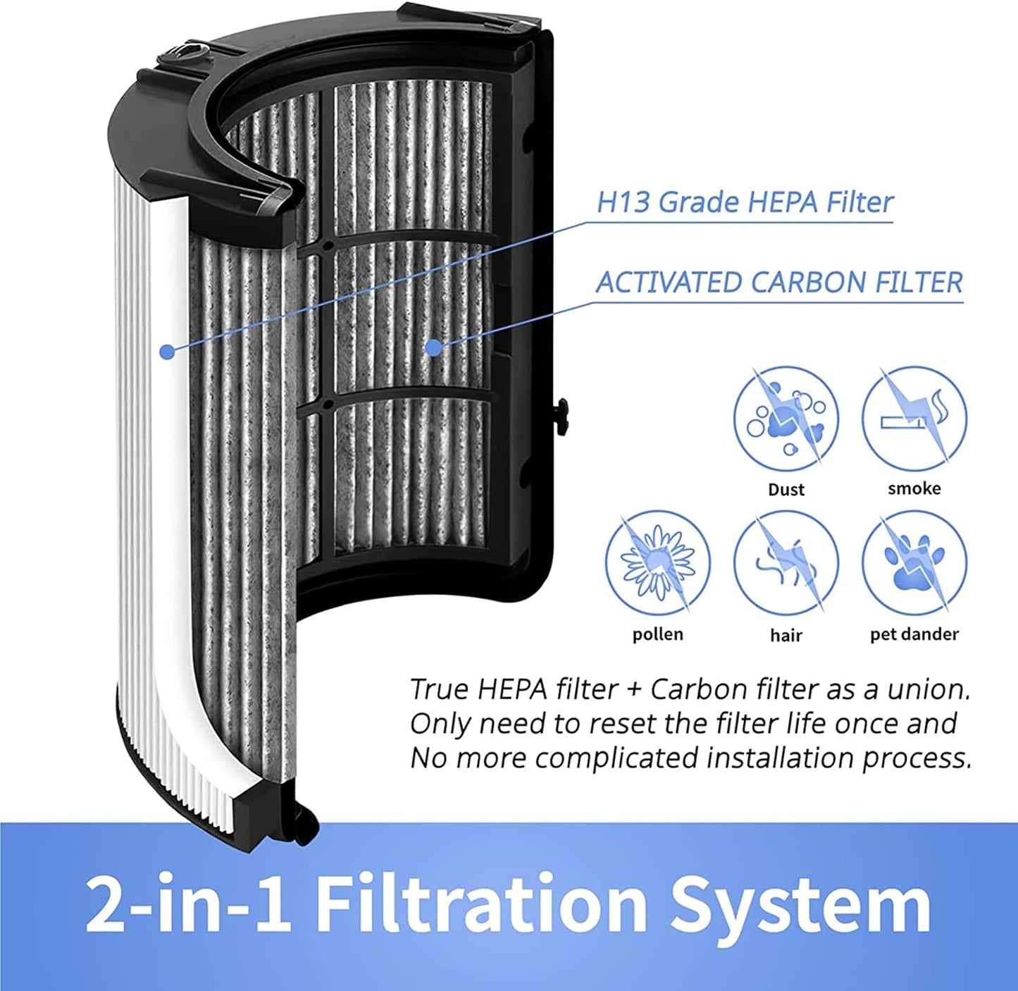 HEPA-Filter