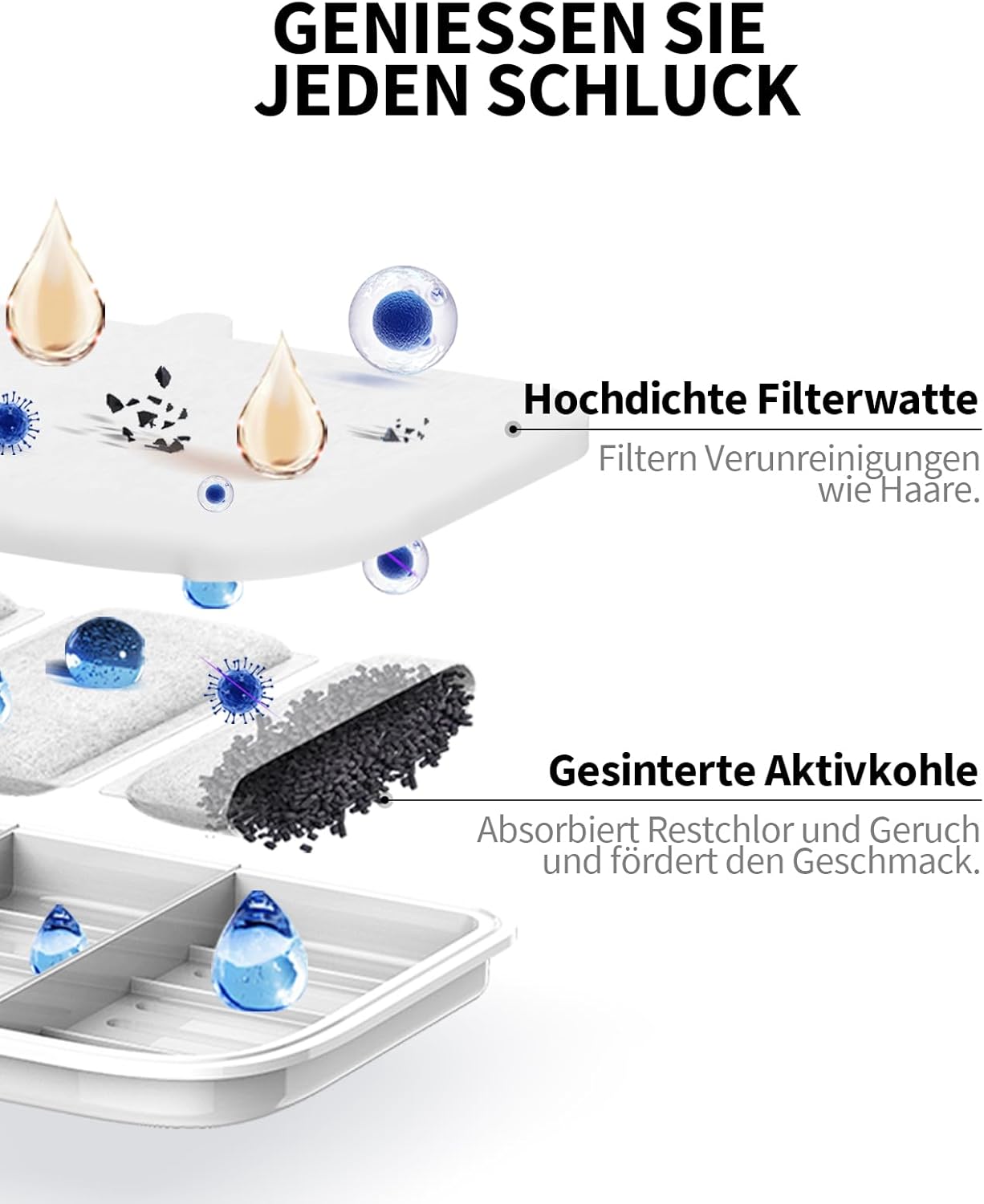 CT-W3 Filter für Trinkbrunnen, 5 Stück, CT-W3 Filter
