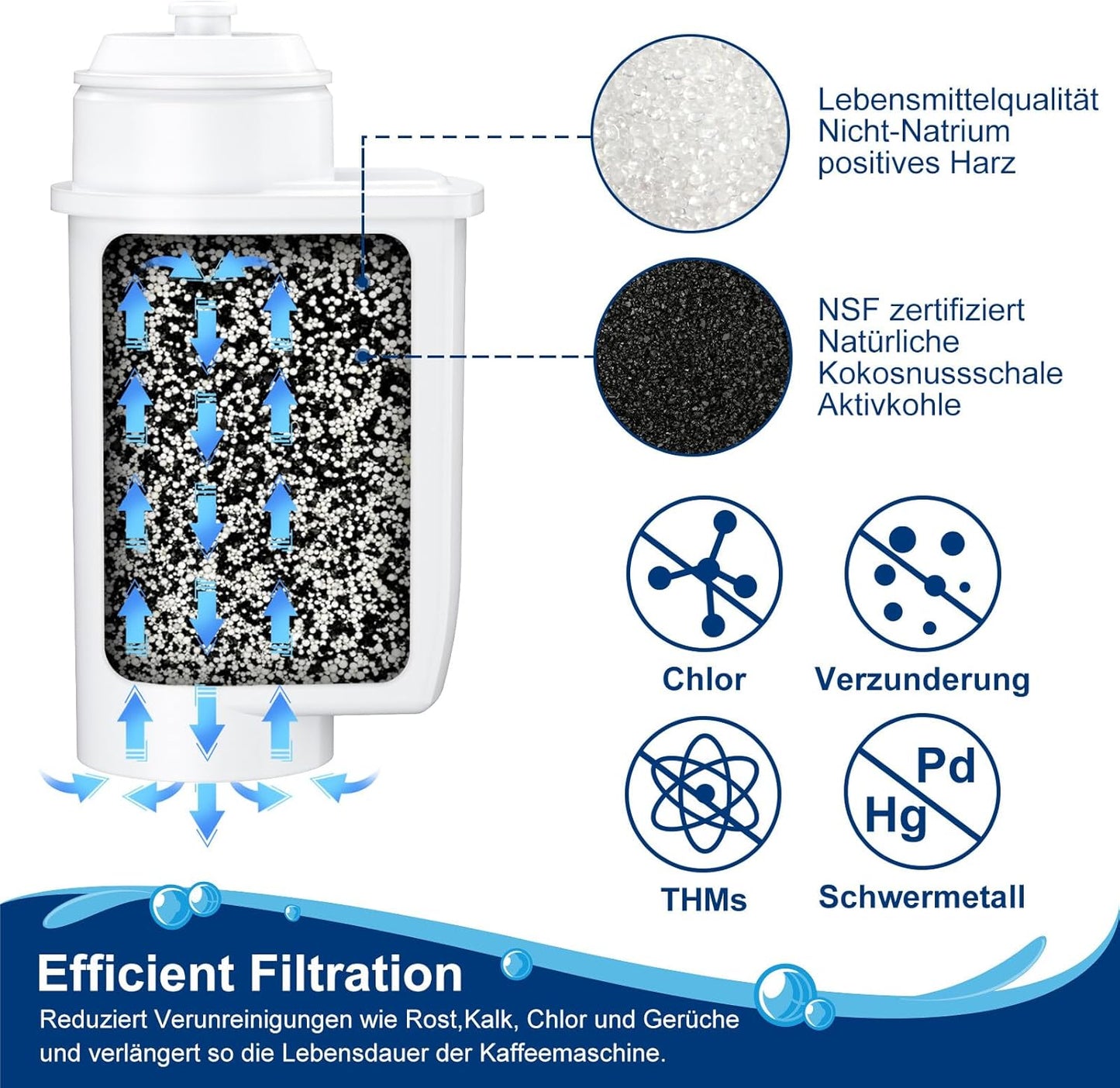 Wasserfilter-Set für Siemens EQ Series, (4 Stück)