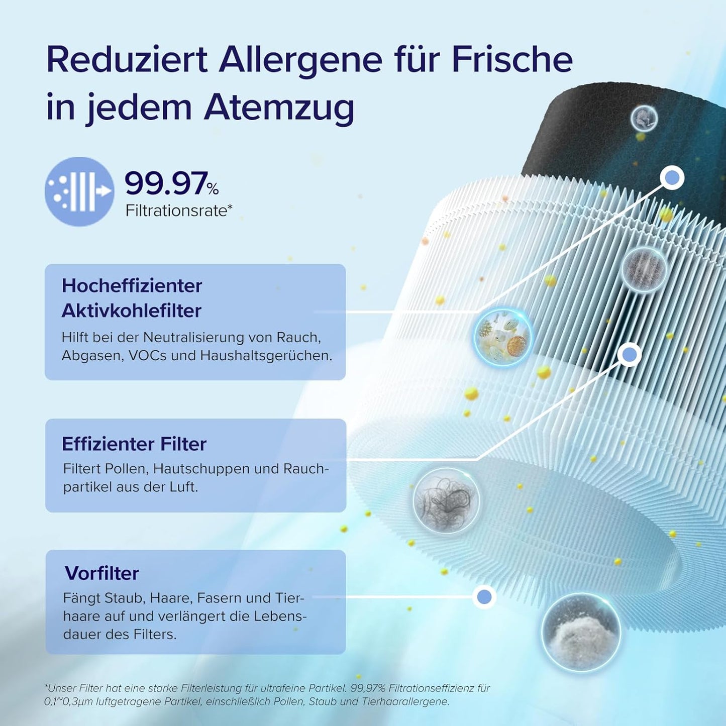 3-in-1 HEPA Luftreiniger ‎Core 200S mit App-Steuerung & Timer, bis zu 31.5㎡ Mattweiss