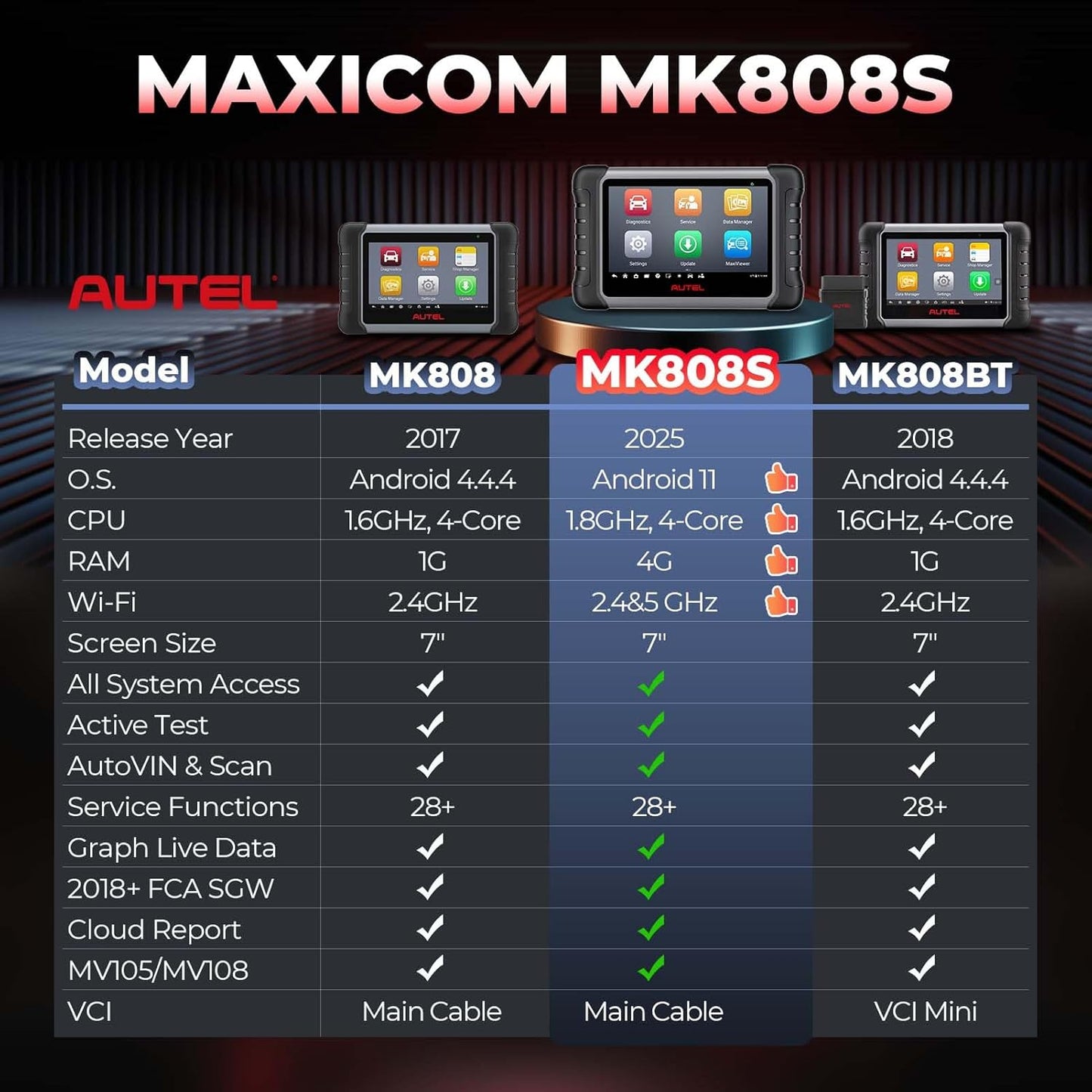 Diagnosegerät MaxiCOM MK808S mit 28+ Funktionen, MK808S