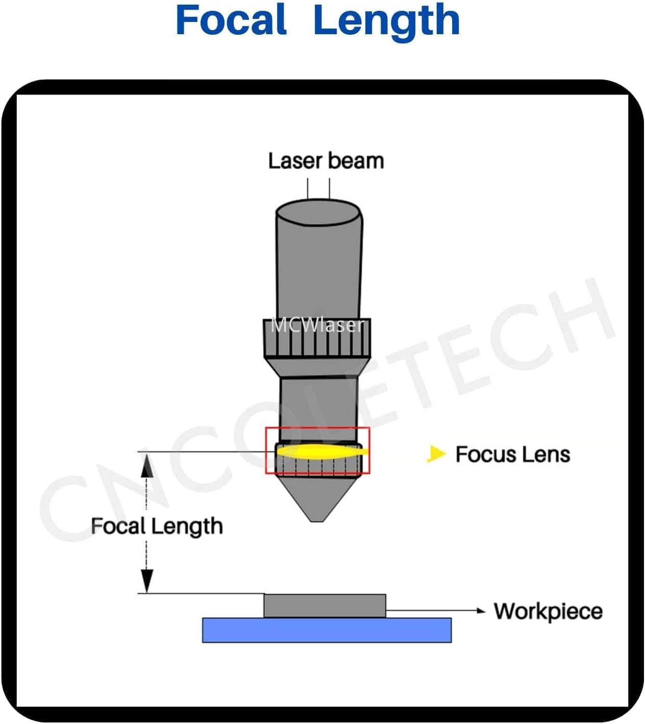CVD II-VI ZnSe Laser Fokuslinse für CO2-Laser, 12mm, FL 38.1mm, Dia:12mm FL:38.1mm/1.5"