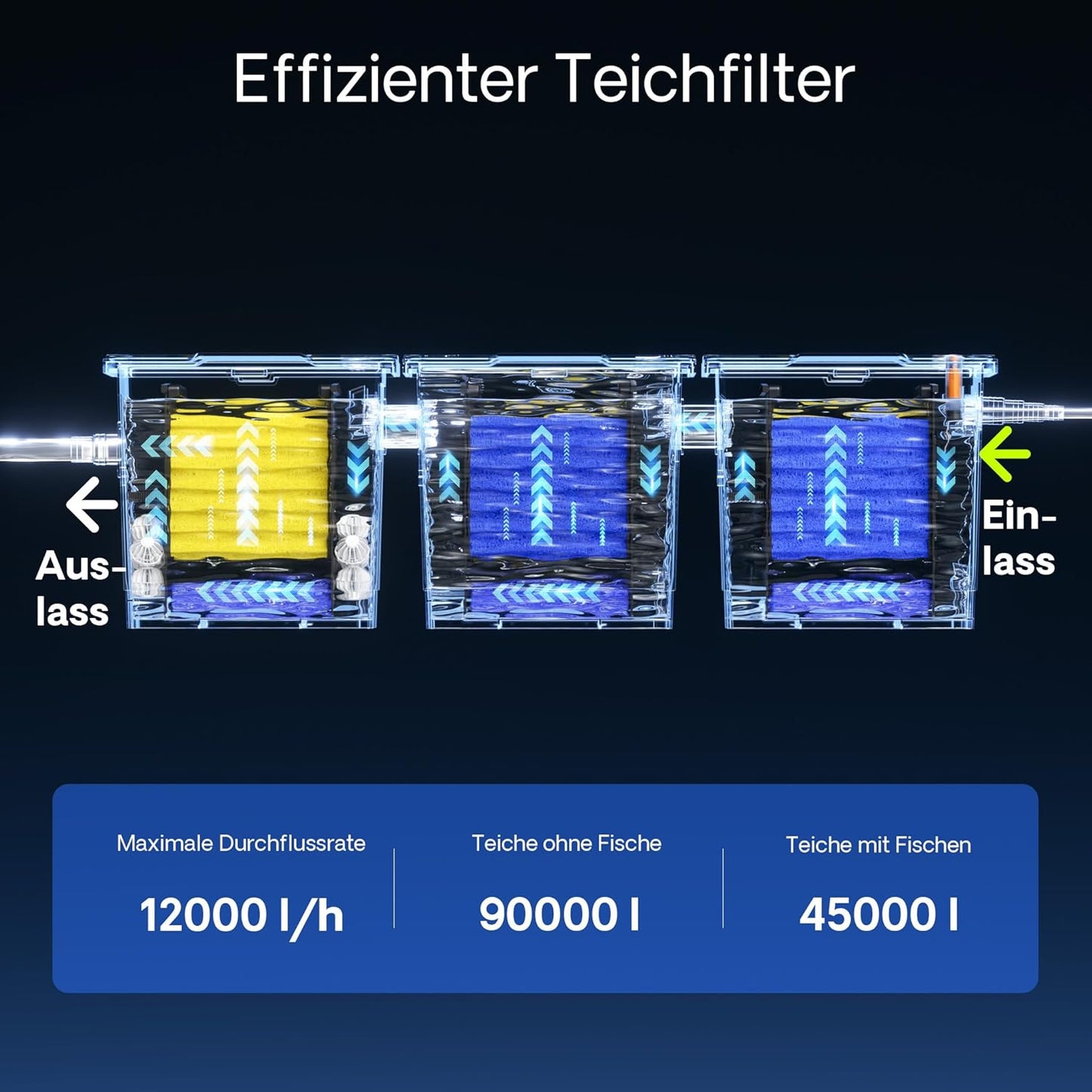 CBF-350C Bio Teichfilter, 90.000 l 3-Kammer
