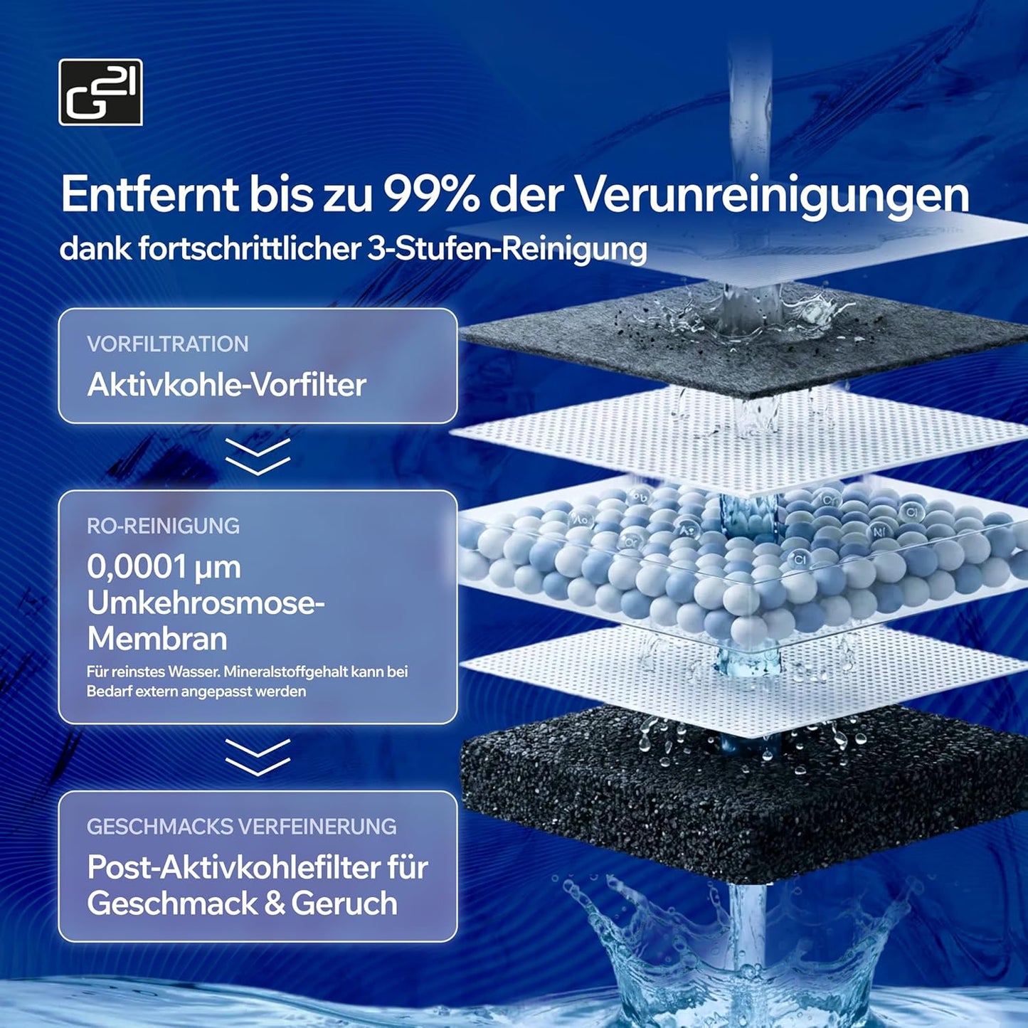 Osmoseanlage mit Heisswasserfunktion, Osmo Schwarz