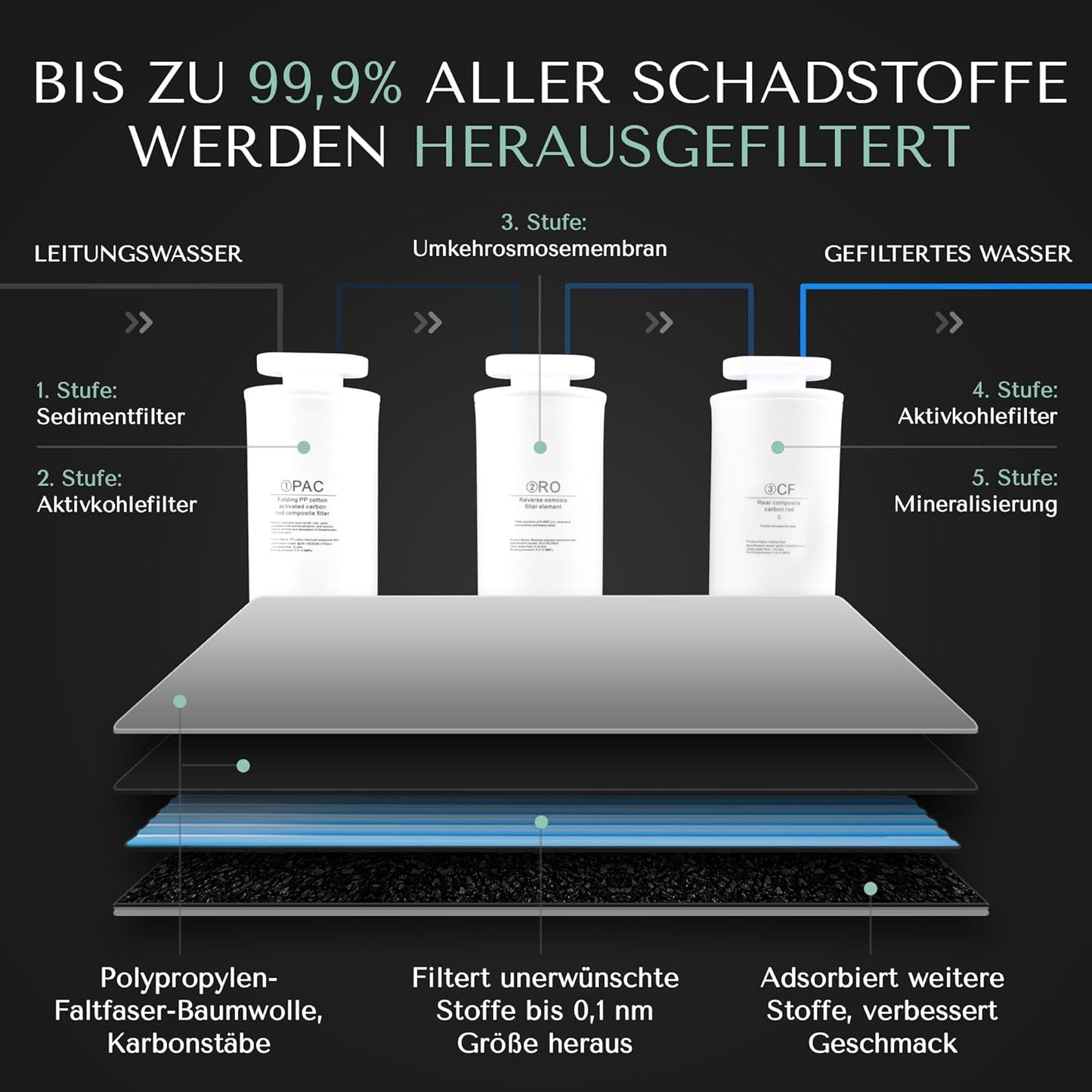 Osmose-Wasserfilter ohne Tank für Zuhause, System: Mit Festwasseranschluss Weiss