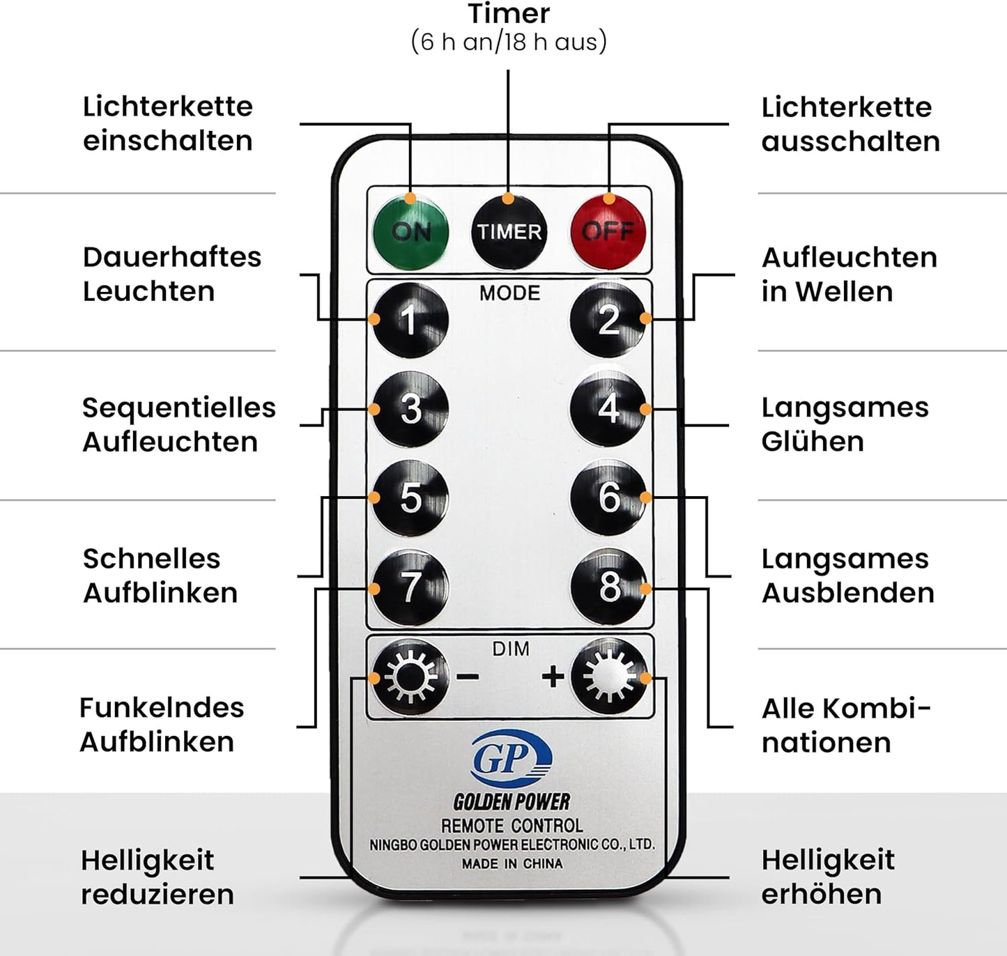 Lichterkette 960 LED mit Timer und Fernbedienung, Kabelfarbe Dunkelgrün 960 LED - 76 m