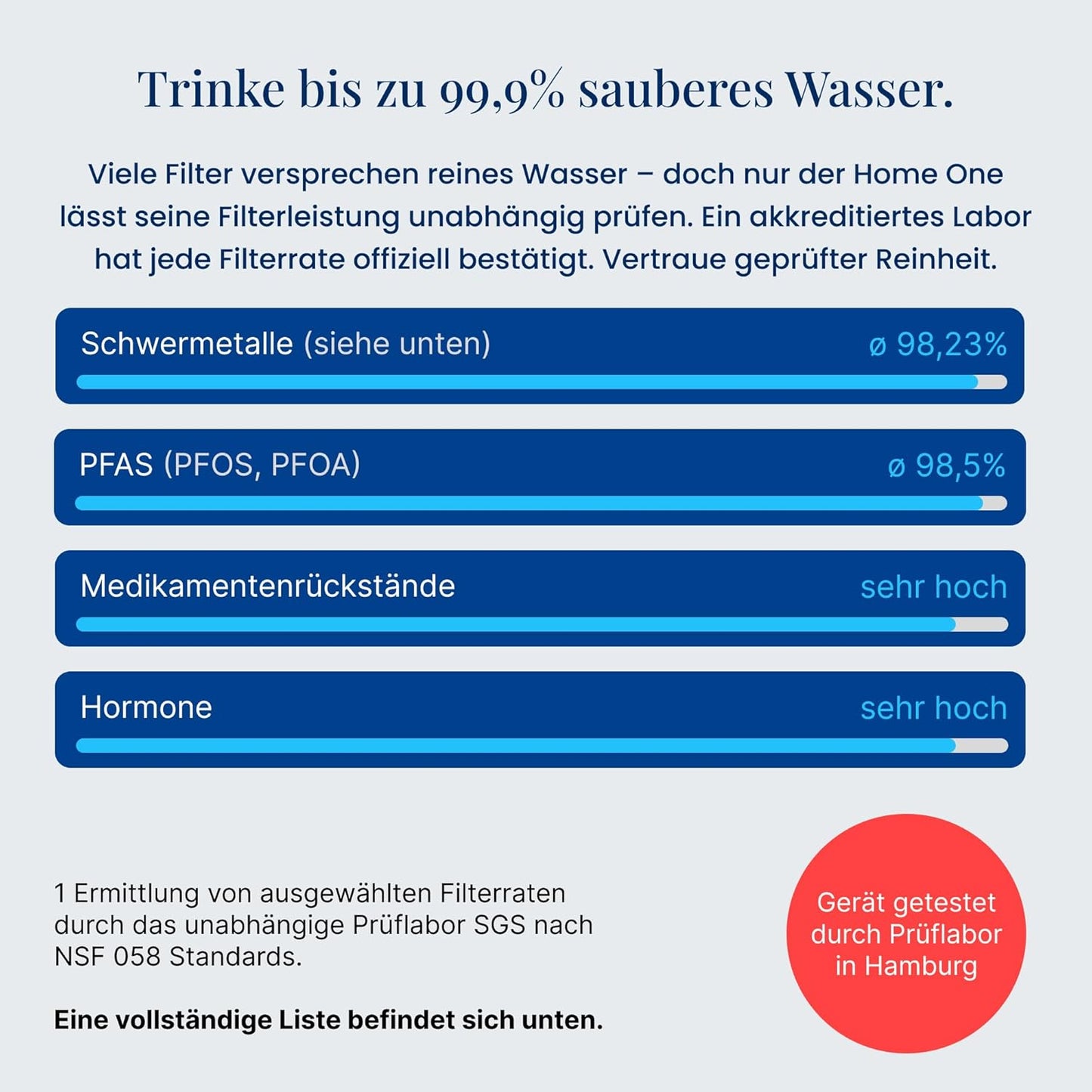 Osmose Trinkwasseranlage mit MicroShield Filtertechnologie, Schwarz