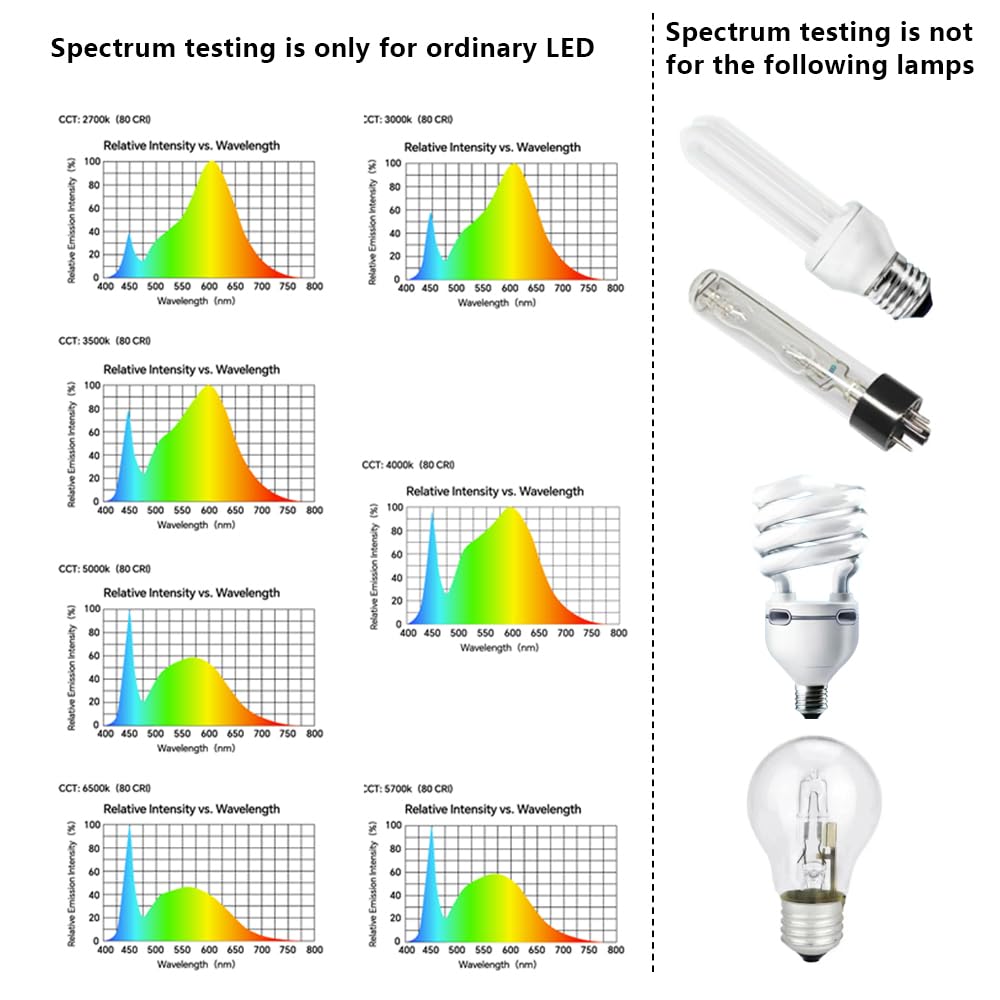 Belichtungsmesser AH-300 mit LED-Spektrum-Test