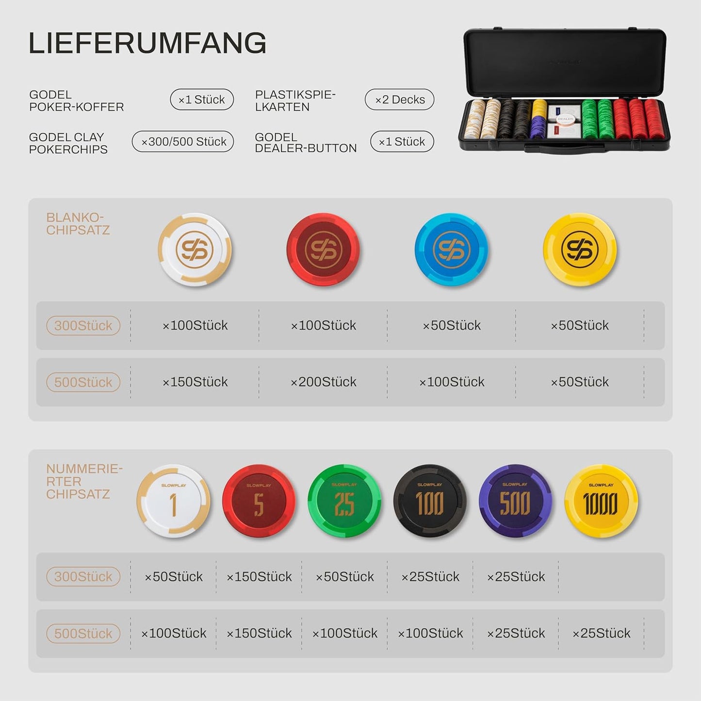 Pokerchips-Set für Texas Holdem, 500 Stück, ohne Werte, 500 Chips Ohne Werte