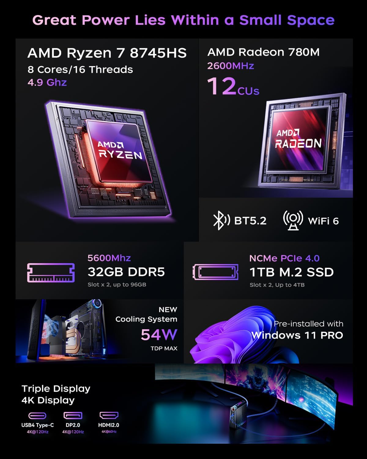Mini PC S3A mit Ryzen 7 8745HS, 3 Modi, WIFI6, Ryzen 7 8745HS 32+1TB