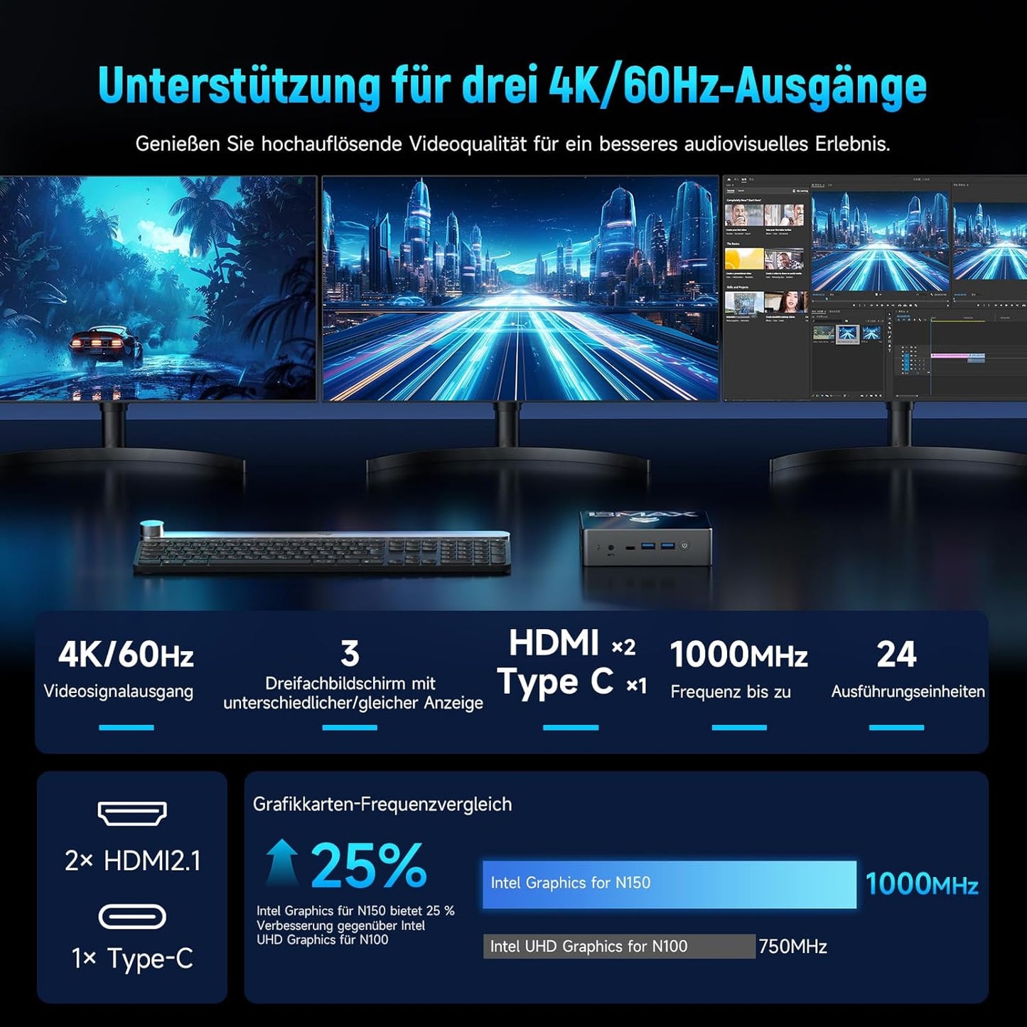 Mini PC B4 Turbo Twin Lake mit Triple 4K Display, W-11Pro, N150 16GB DDR4+1TB SSD