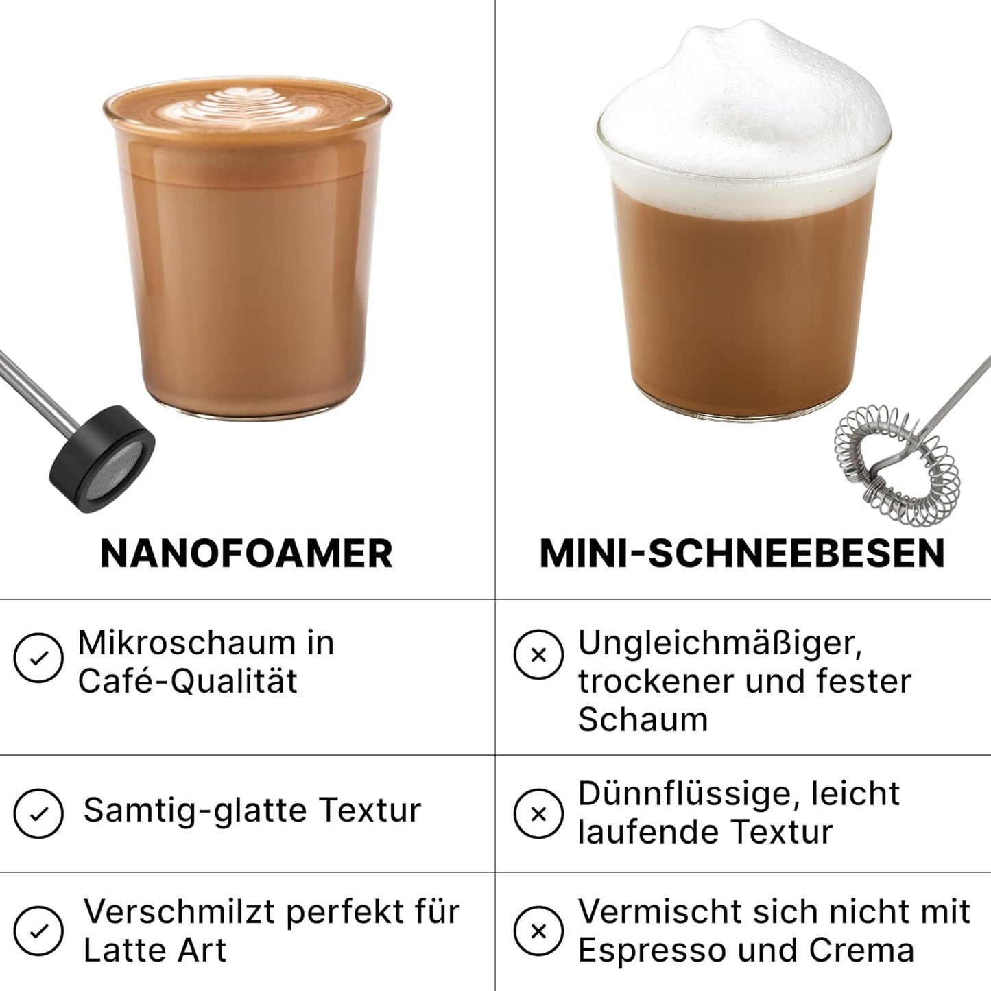 NanoFoamer V2 Black Milchaufschäumer, NanoFoamer V2