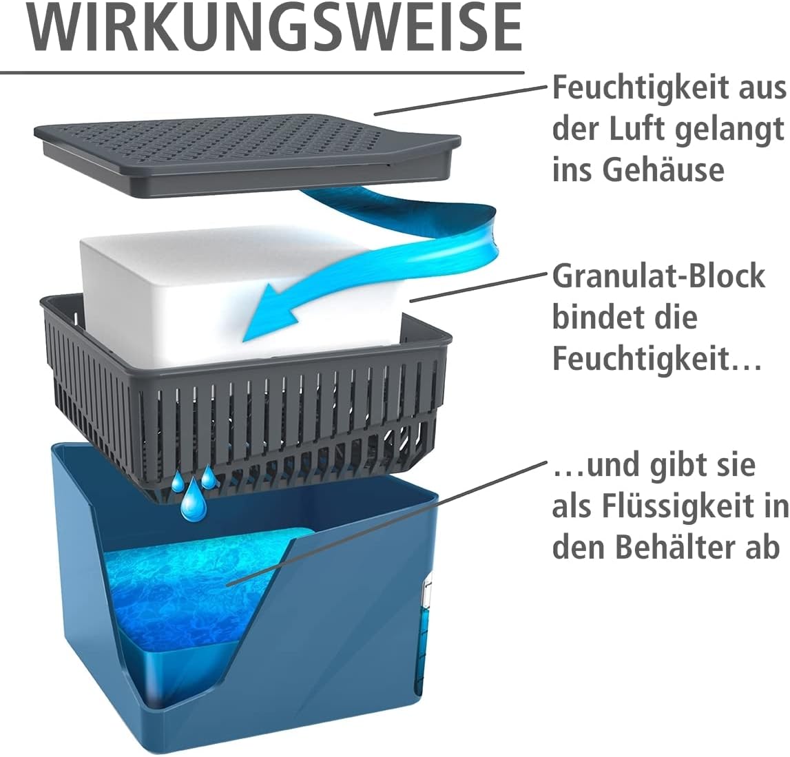 Cube, Raumentfeuchter 1000 g Blau