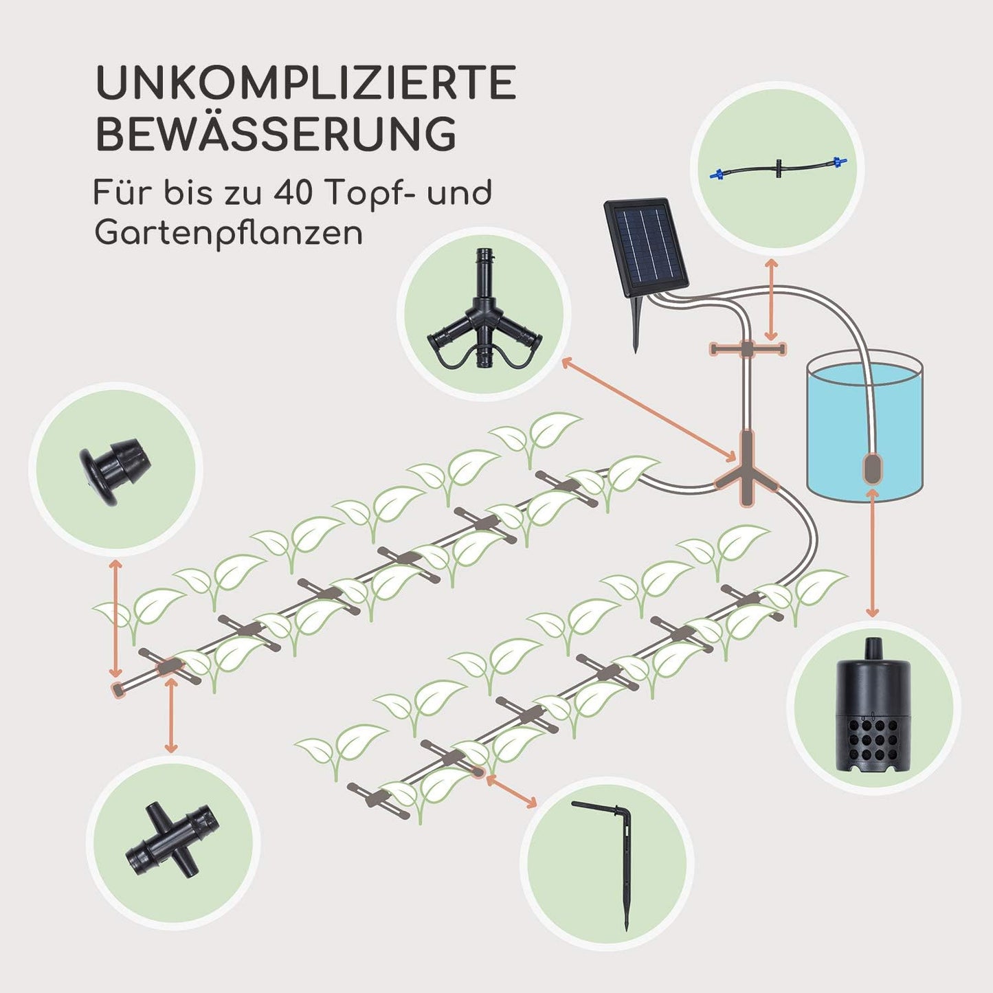 Solar-Bewässerungssystem für bis zu 40 Pflanzen, schwarz inkl. Solarpanel
