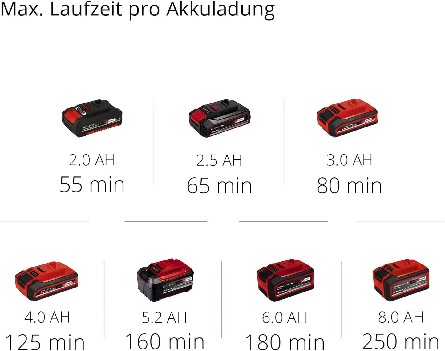 Akku-Rasentrimmer GE-CT 18 Li Kit (inkl. Akku)