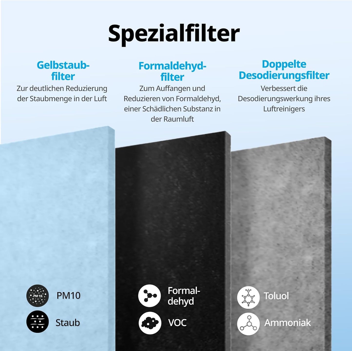 Staubreduktionsfilter für Airmega Jet, Feinstaub-Filter
