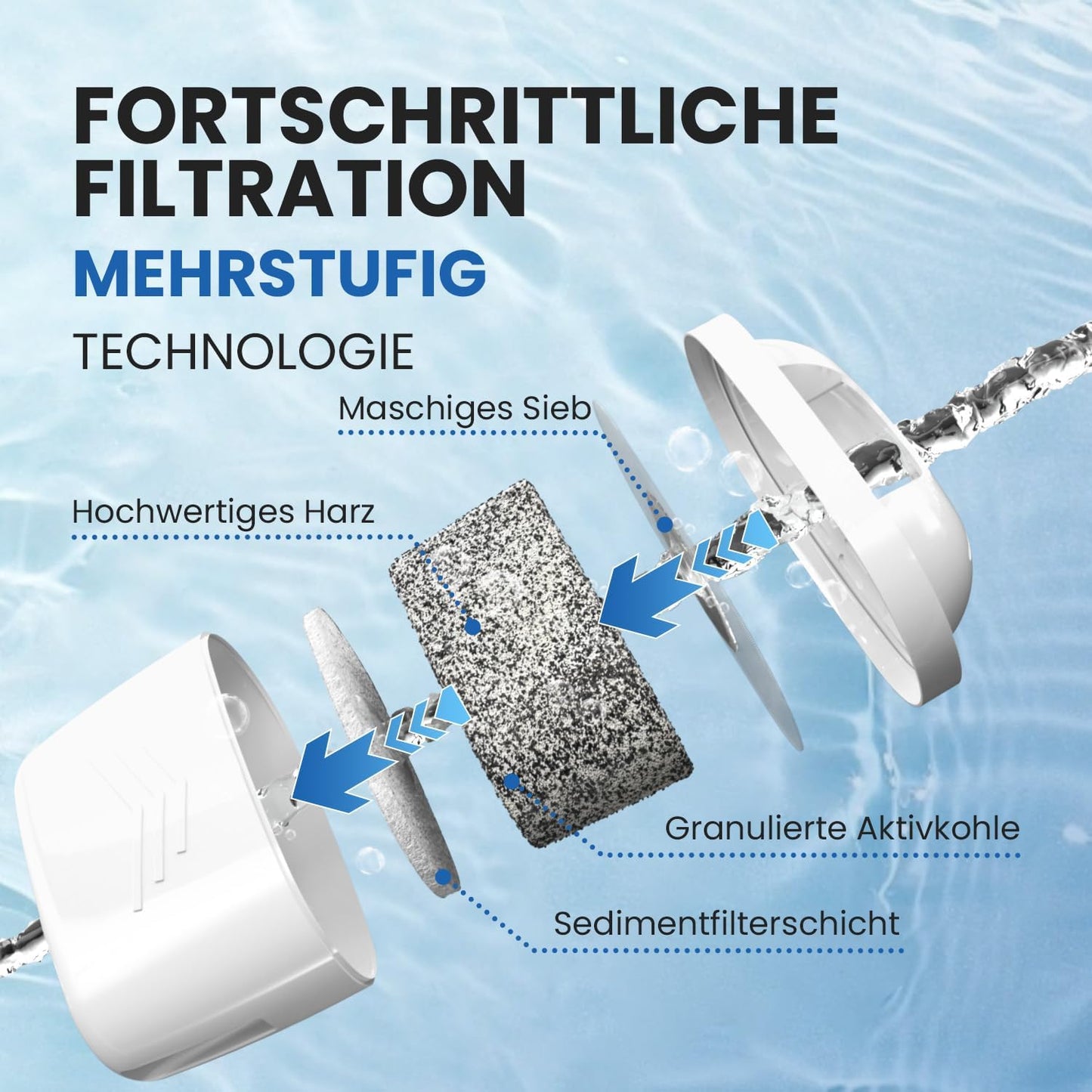 6er-Set Wasserfilter für Brita Maxtra+, 6 Stück Wasserfilter