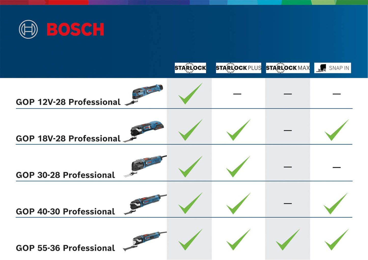 Multi-Cutter GOP 55-36 Professional, Multifunktions-Werkzeug