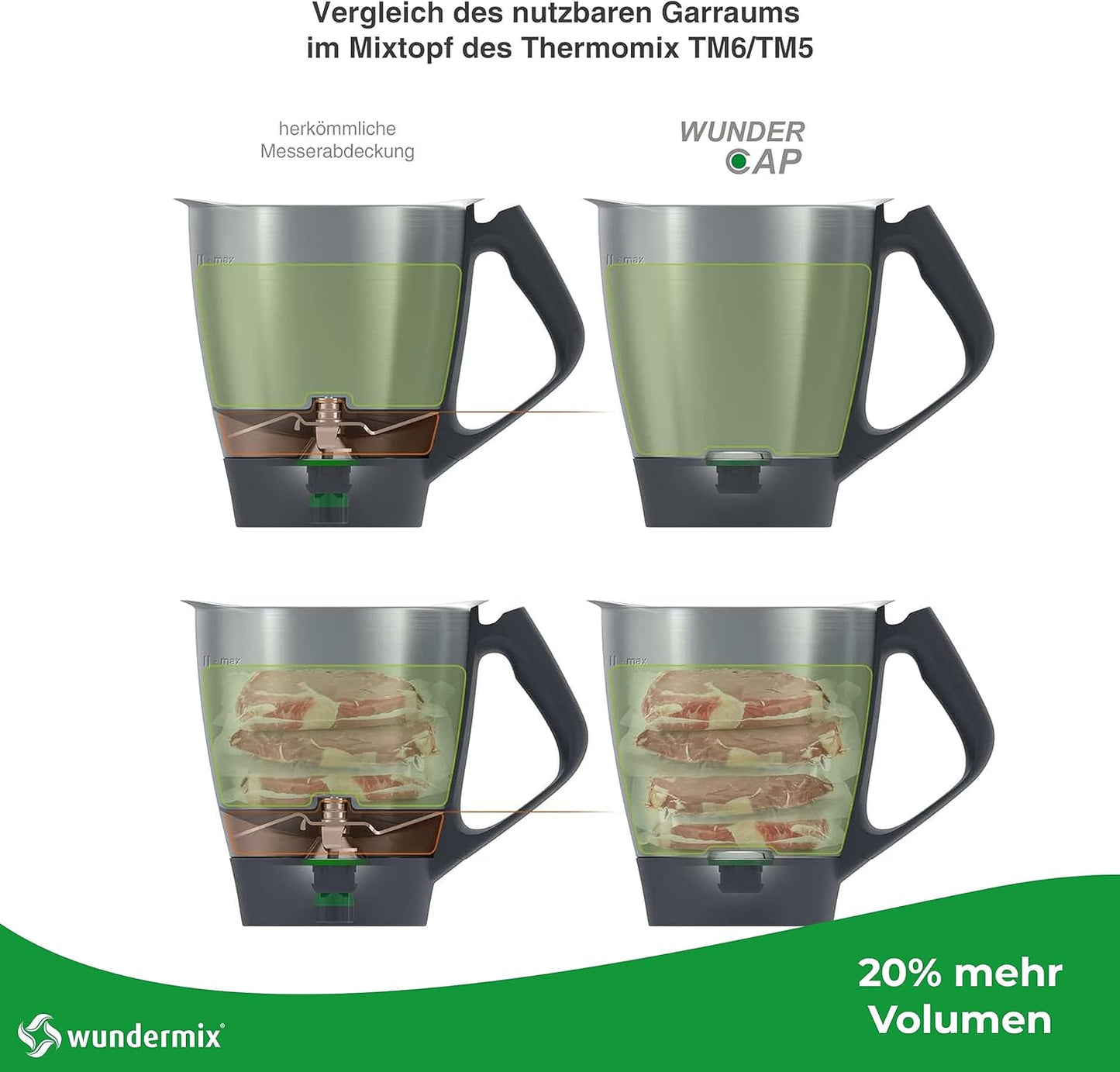 Messererabdeckung für Thermomix TM31, TM31