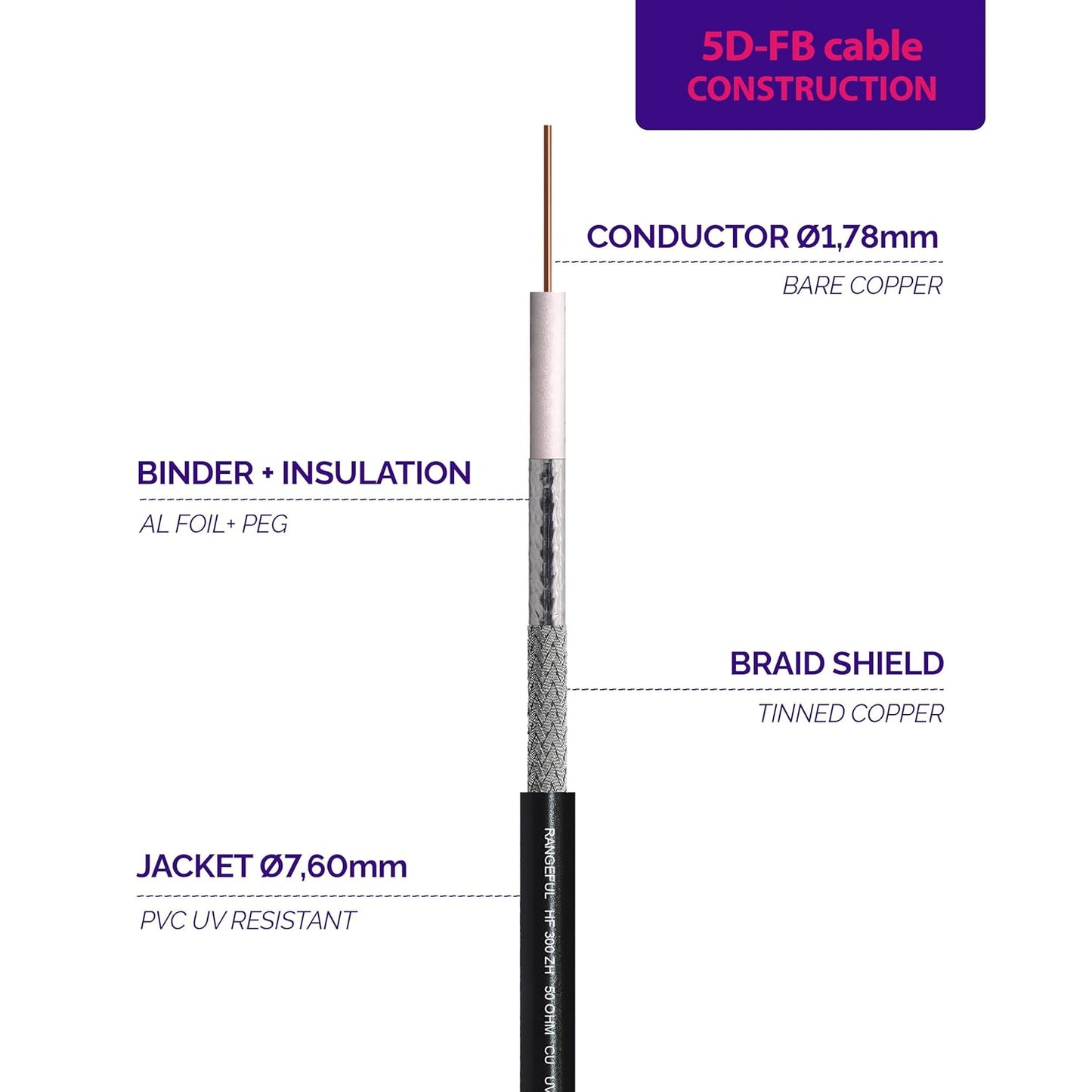 Koaxialkabel N- zu SMA-Stecker, 20 m