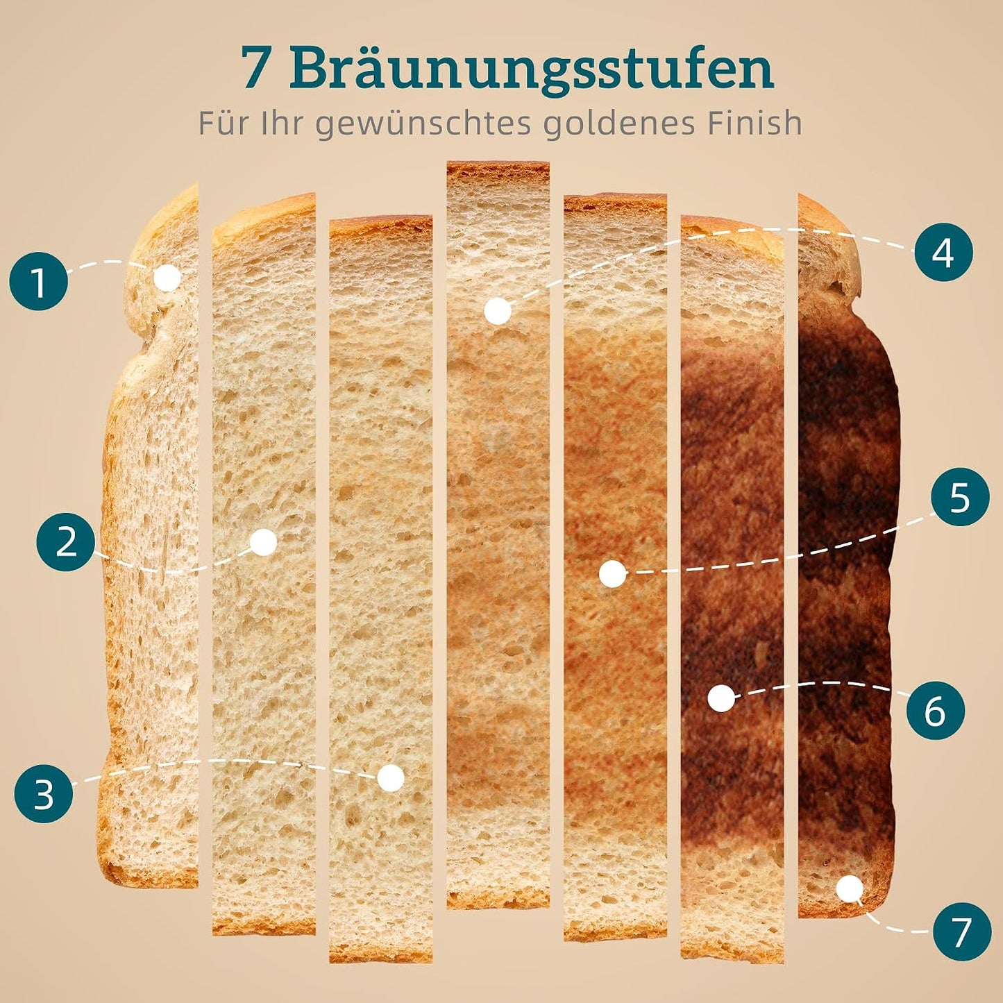 4-Scheiben-Toaster mit 7 Bräunungsstufen, Grau