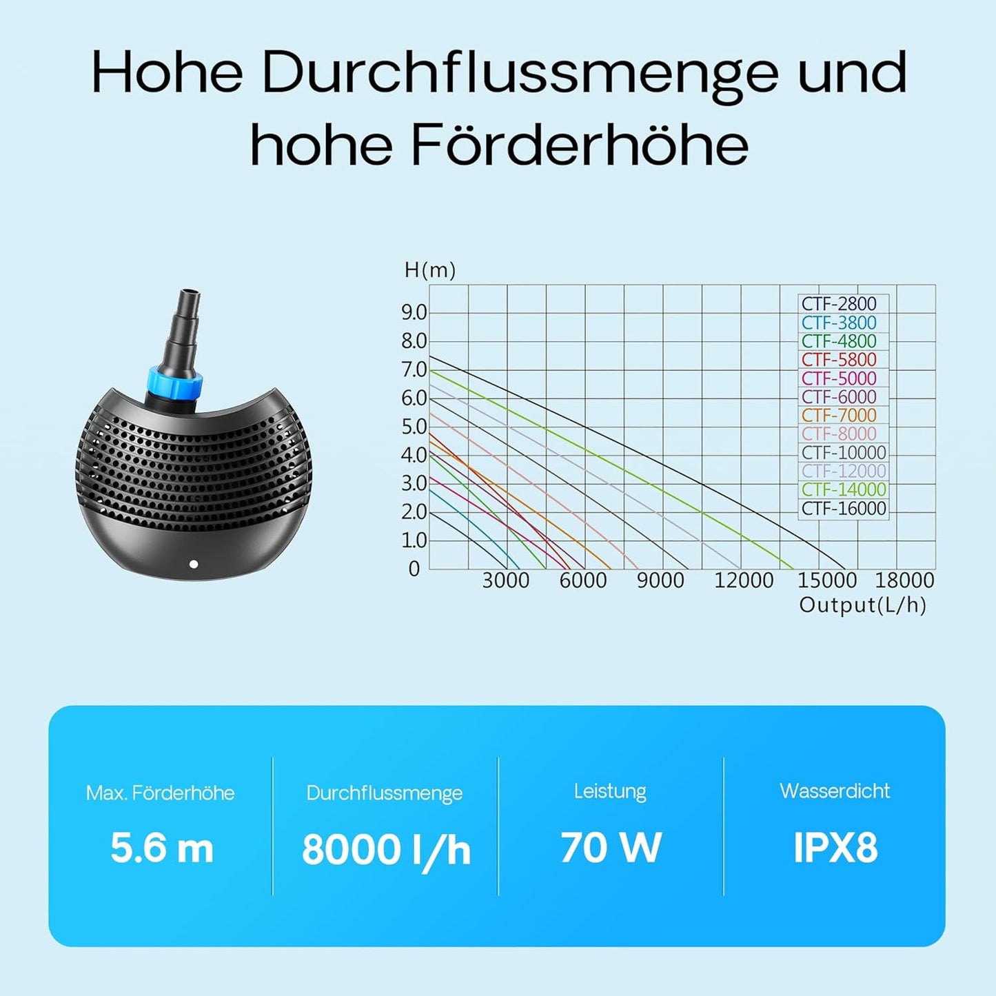 Teichfilter-Komplettset mit Pumpe & UVC-Klärer, CBF-550 Filter+8000 L/h Pumpe+24W UVC-Klärer+Y-Verteiler