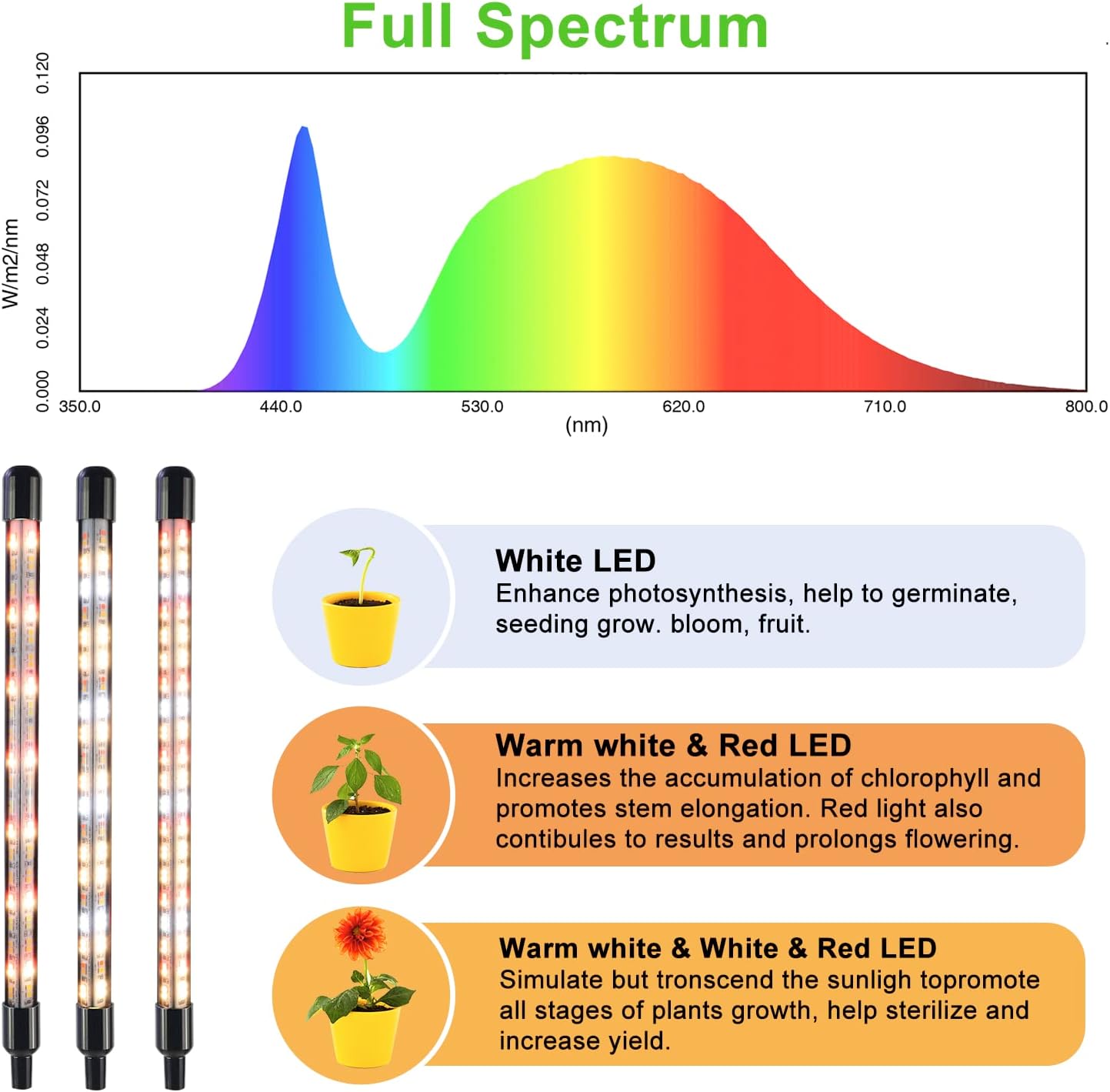 Grow Lights, 1 Kopf und 2 Köpfe