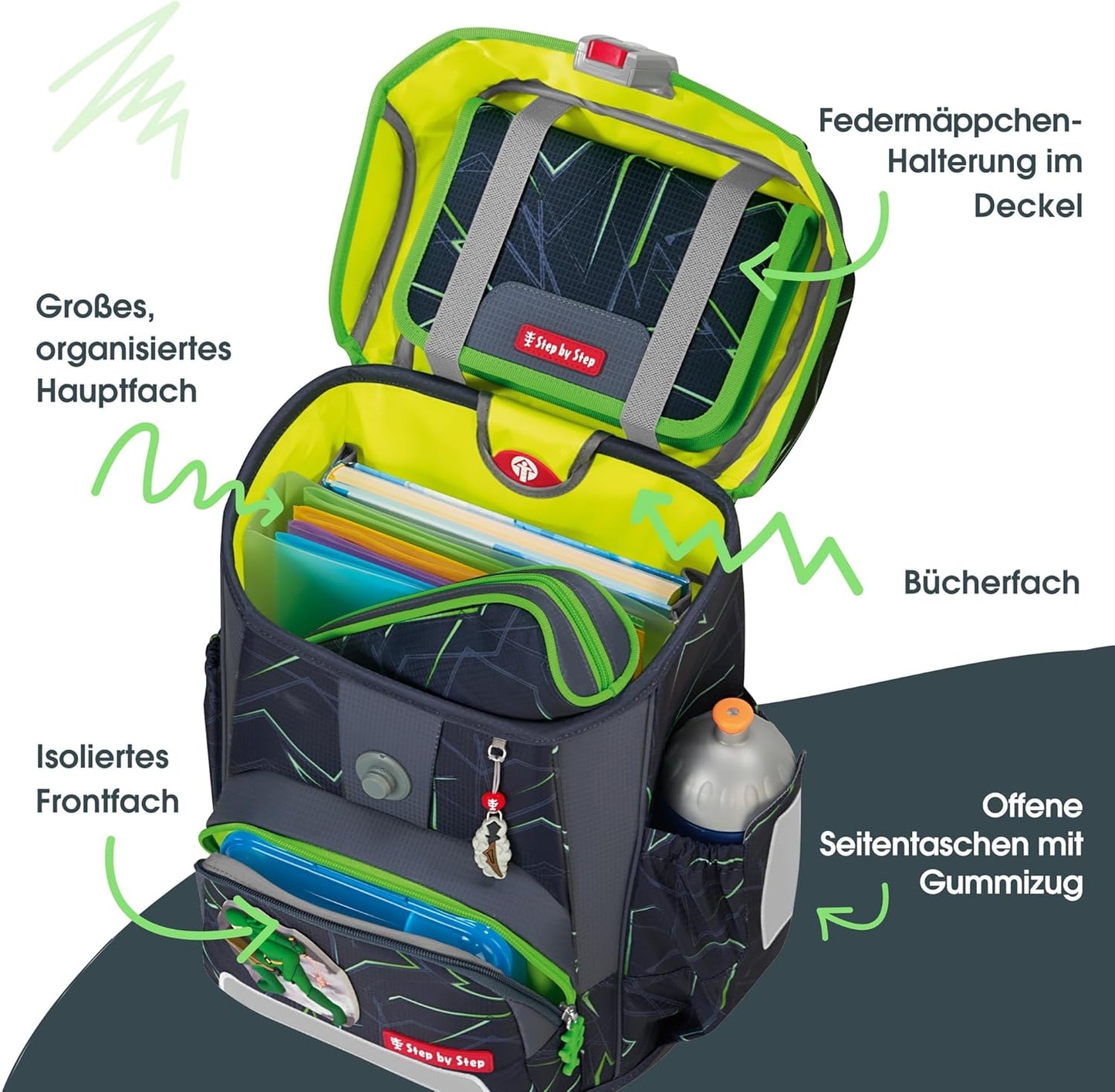 Ergonomisches Schulranzen-Set, Ninja Kimo