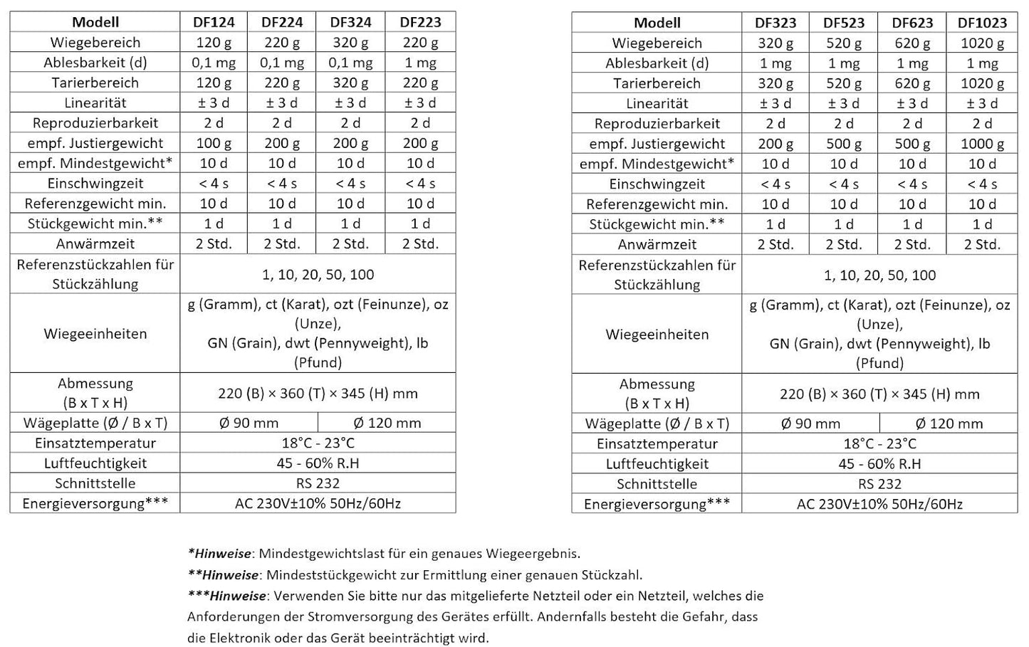 Analysenwaage 0,0001g bis 120g mit Kraftkompensation