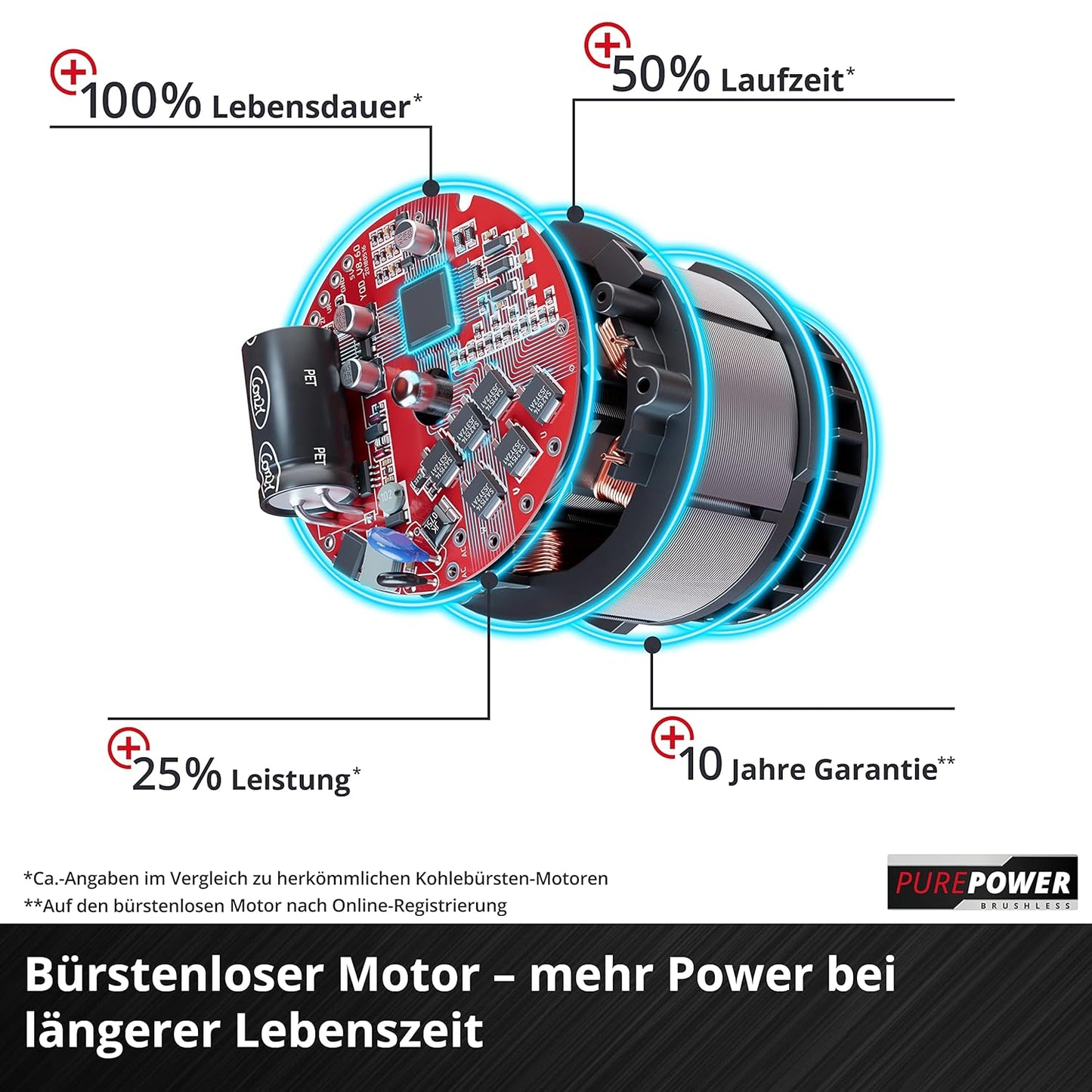 Axxio, ohne E-Case Koffer ohne Zubehör ohne Akku und Ladegerät