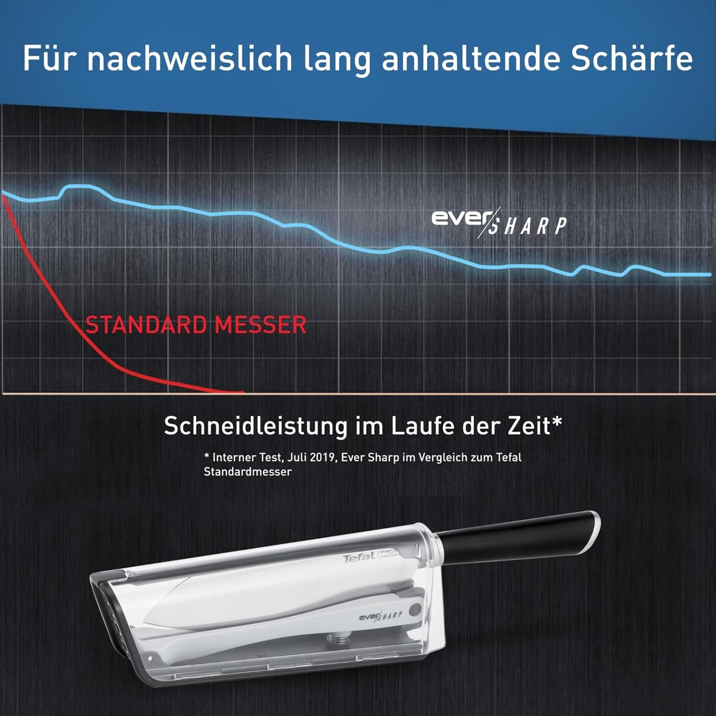 Eversharp - Santokumesser mit Schleifsystem, Eversharp Santokumesser + Messerschärfer