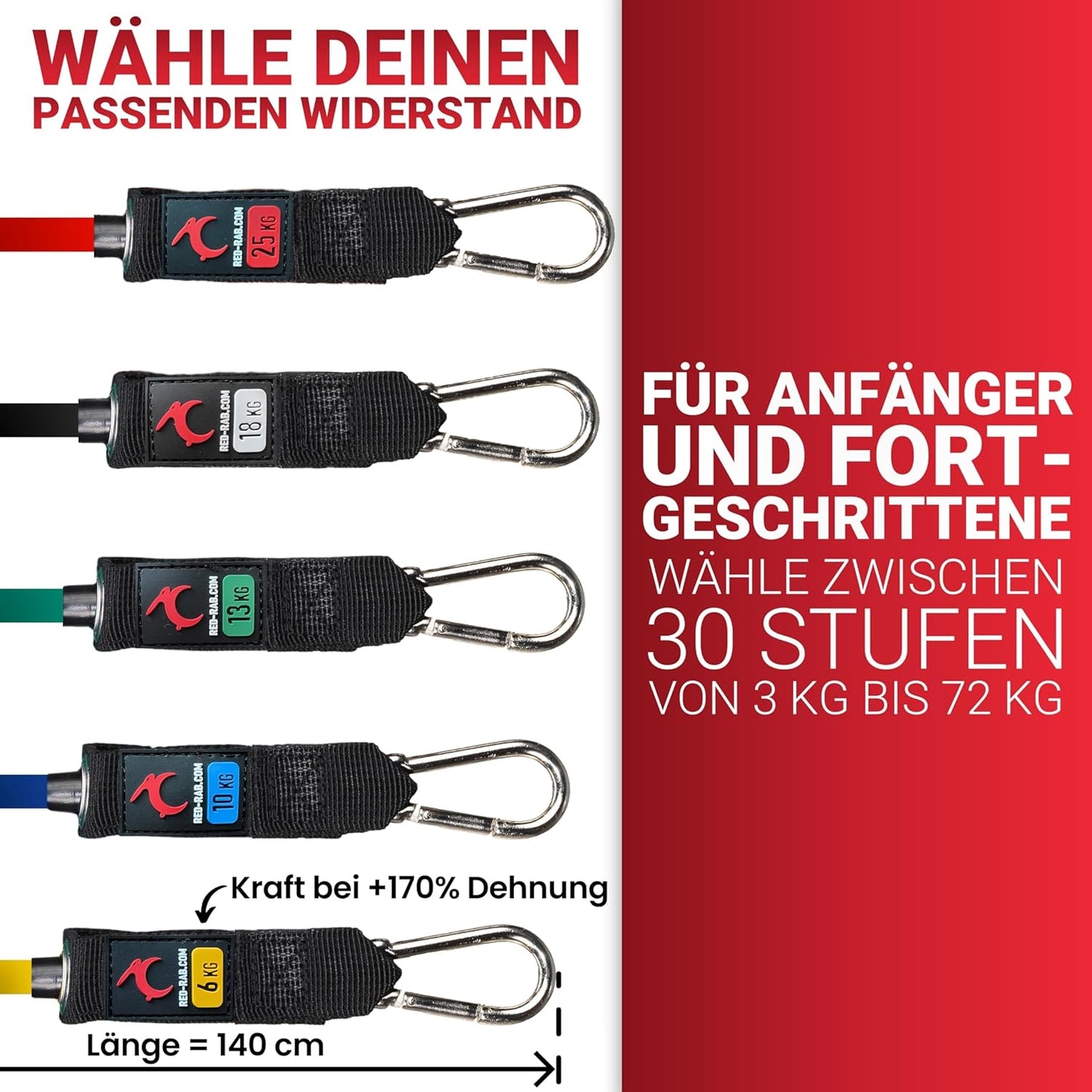 Widerstandsbänder-Set, Standard
