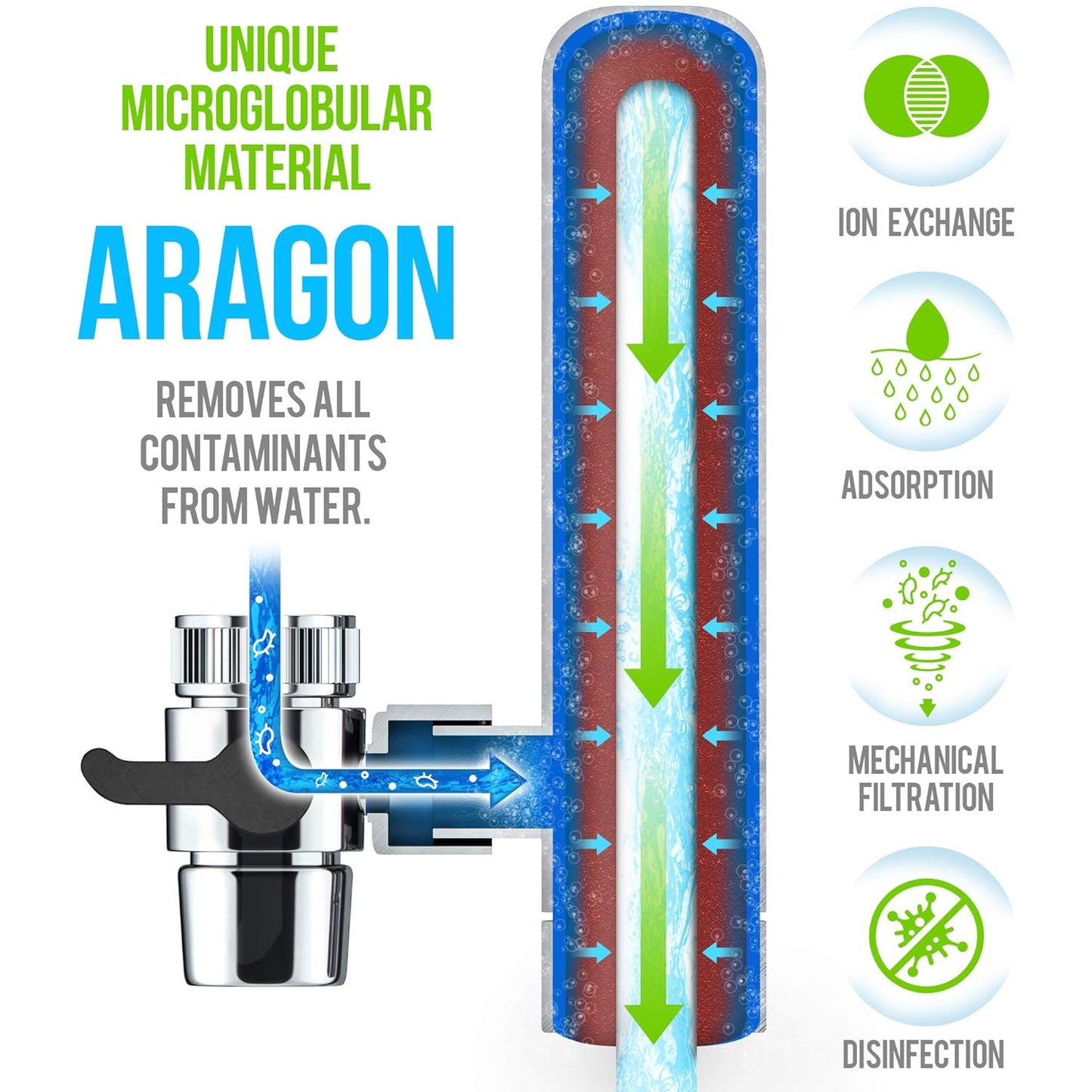 Aragon Filterkartusche für Wasserhahnfilter, Packung mit 1 (3000L)