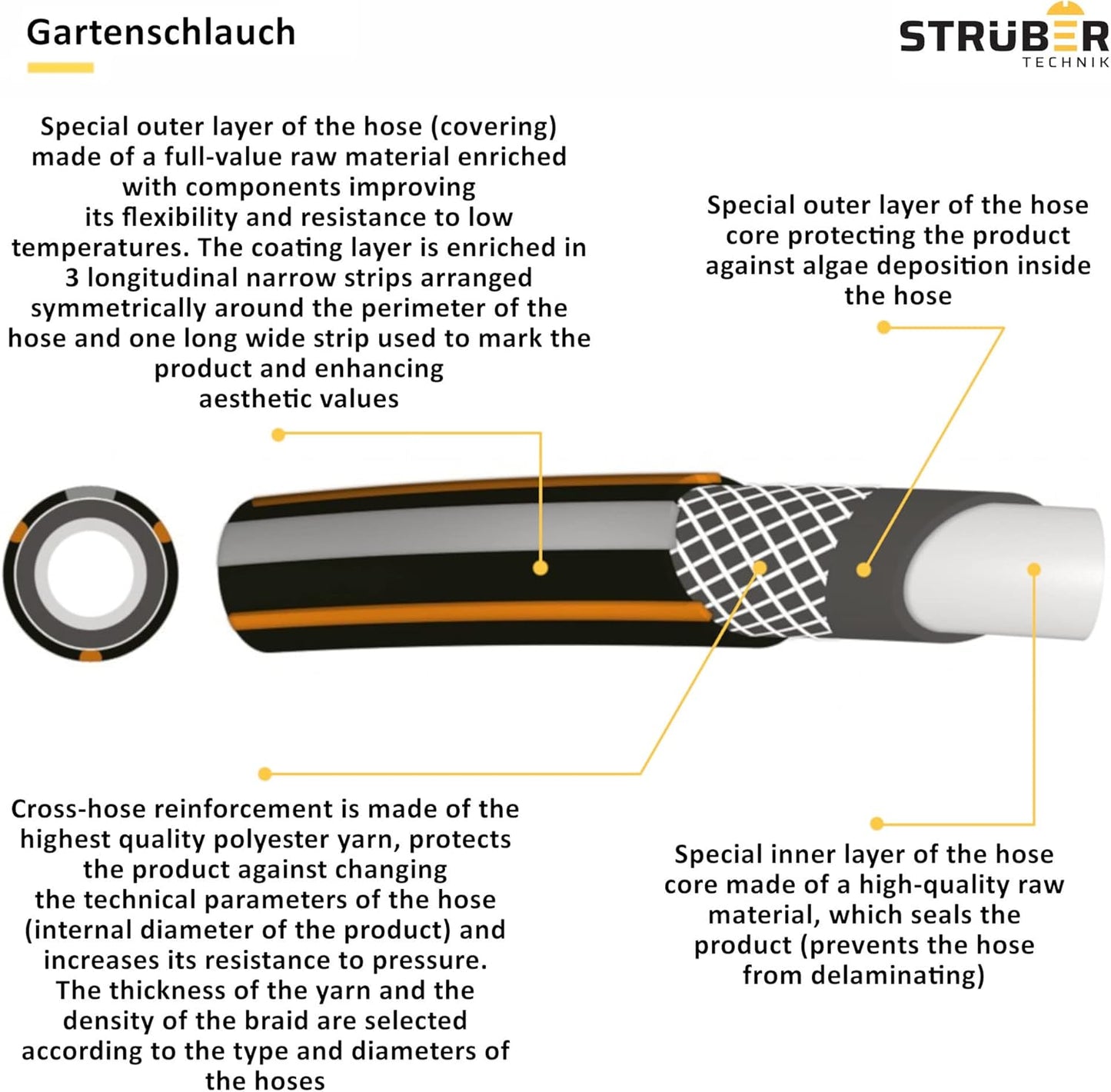Gartenschlauch, 25 m, 1" 25m
